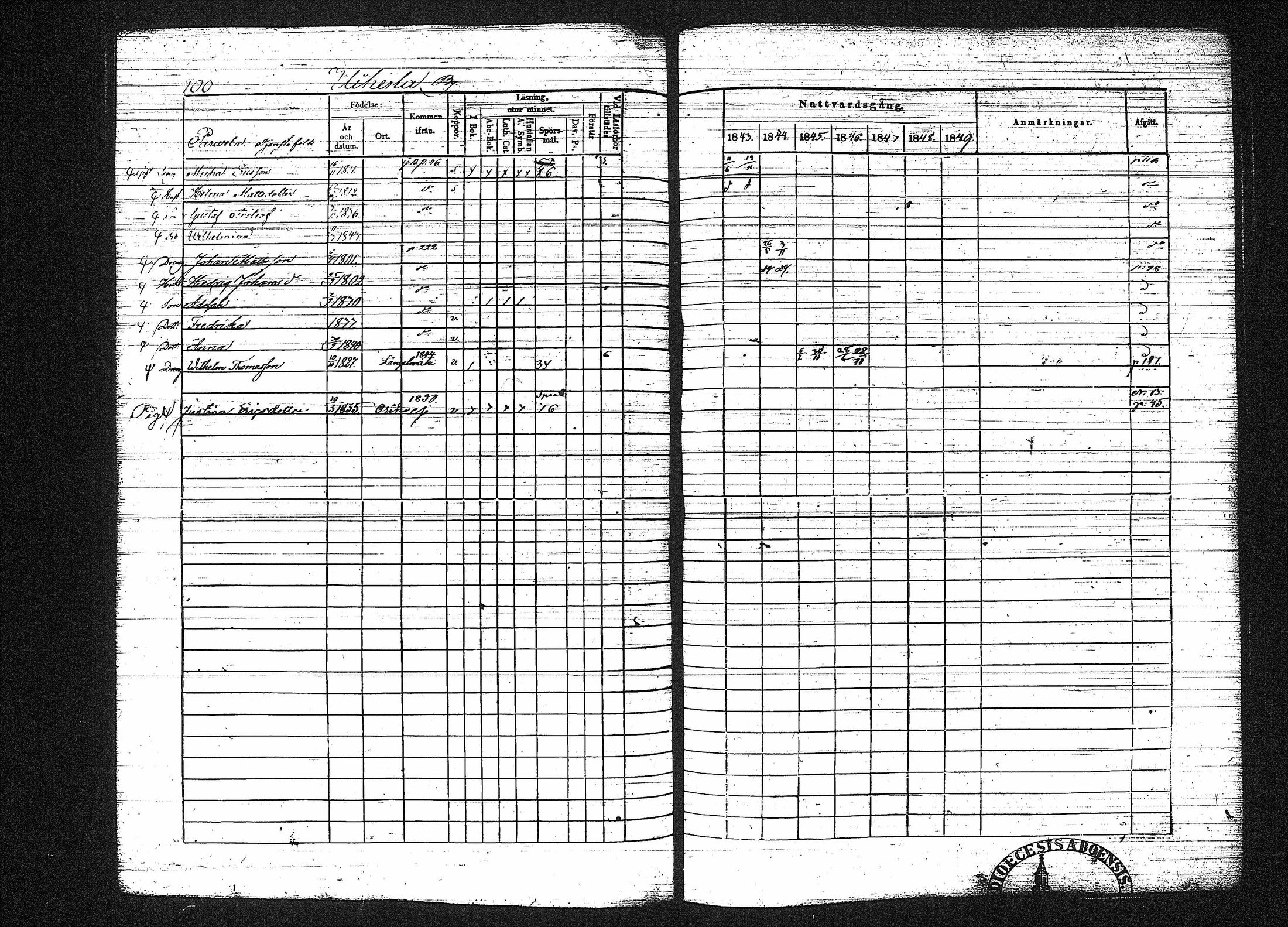 [ ../kirjat/Kirkonkirjat/erajarvi/rippikirja_1843-1856_tk111-112/kuvat/112.jpg ]