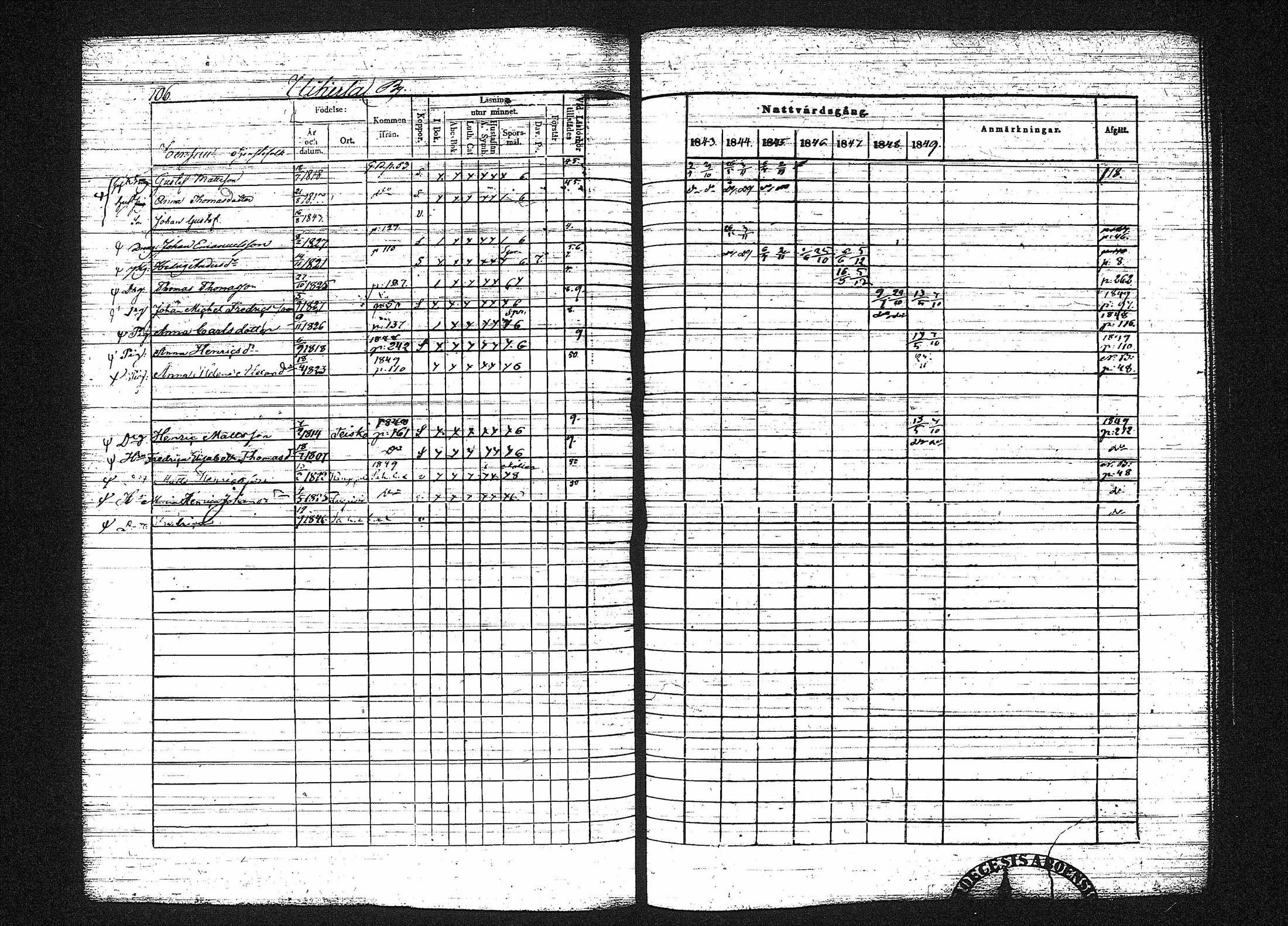 [ ../kirjat/Kirkonkirjat/erajarvi/rippikirja_1843-1856_tk111-112/kuvat/118.jpg ]