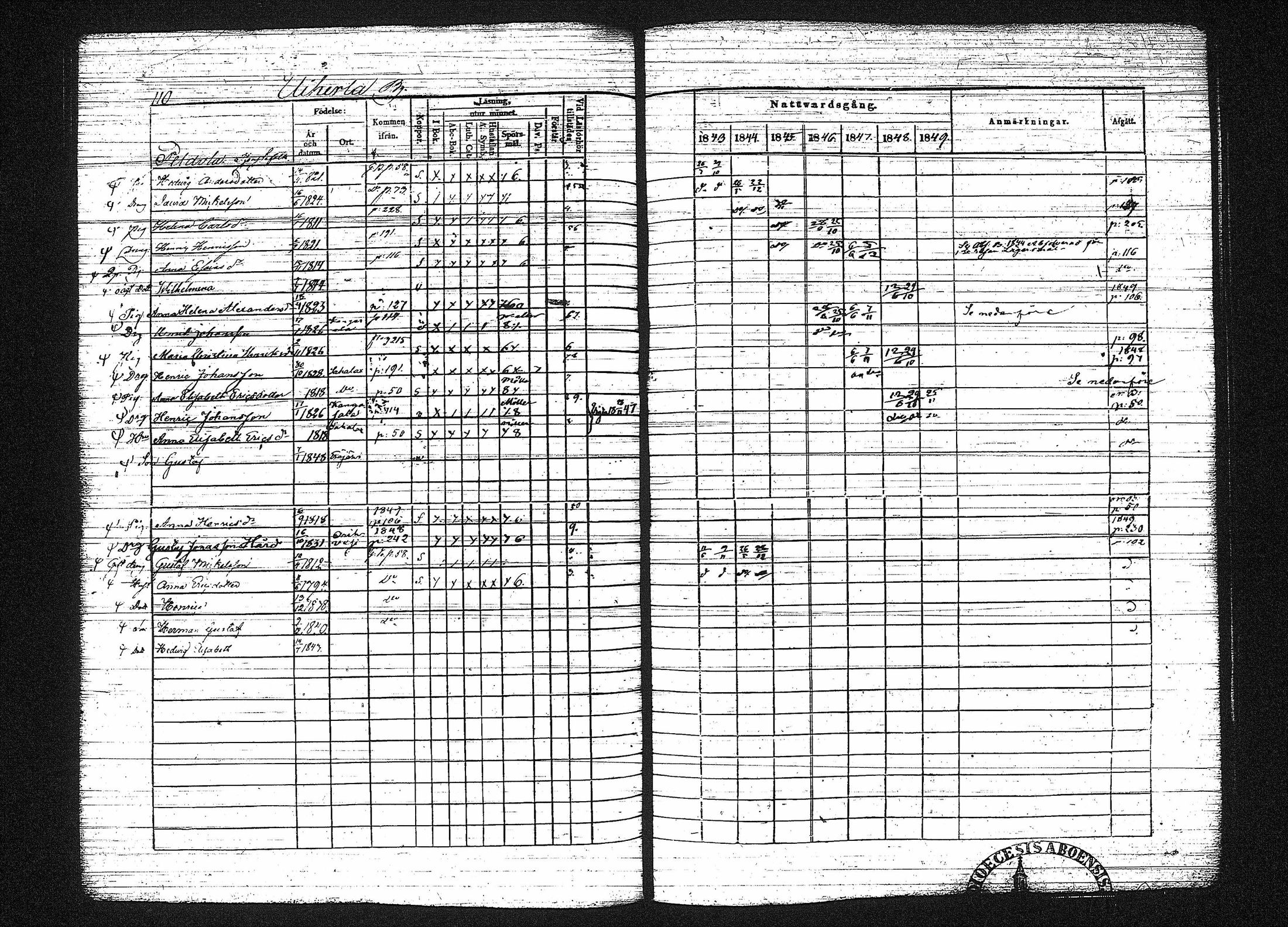 [ ../kirjat/Kirkonkirjat/erajarvi/rippikirja_1843-1856_tk111-112/kuvat/122.jpg ]