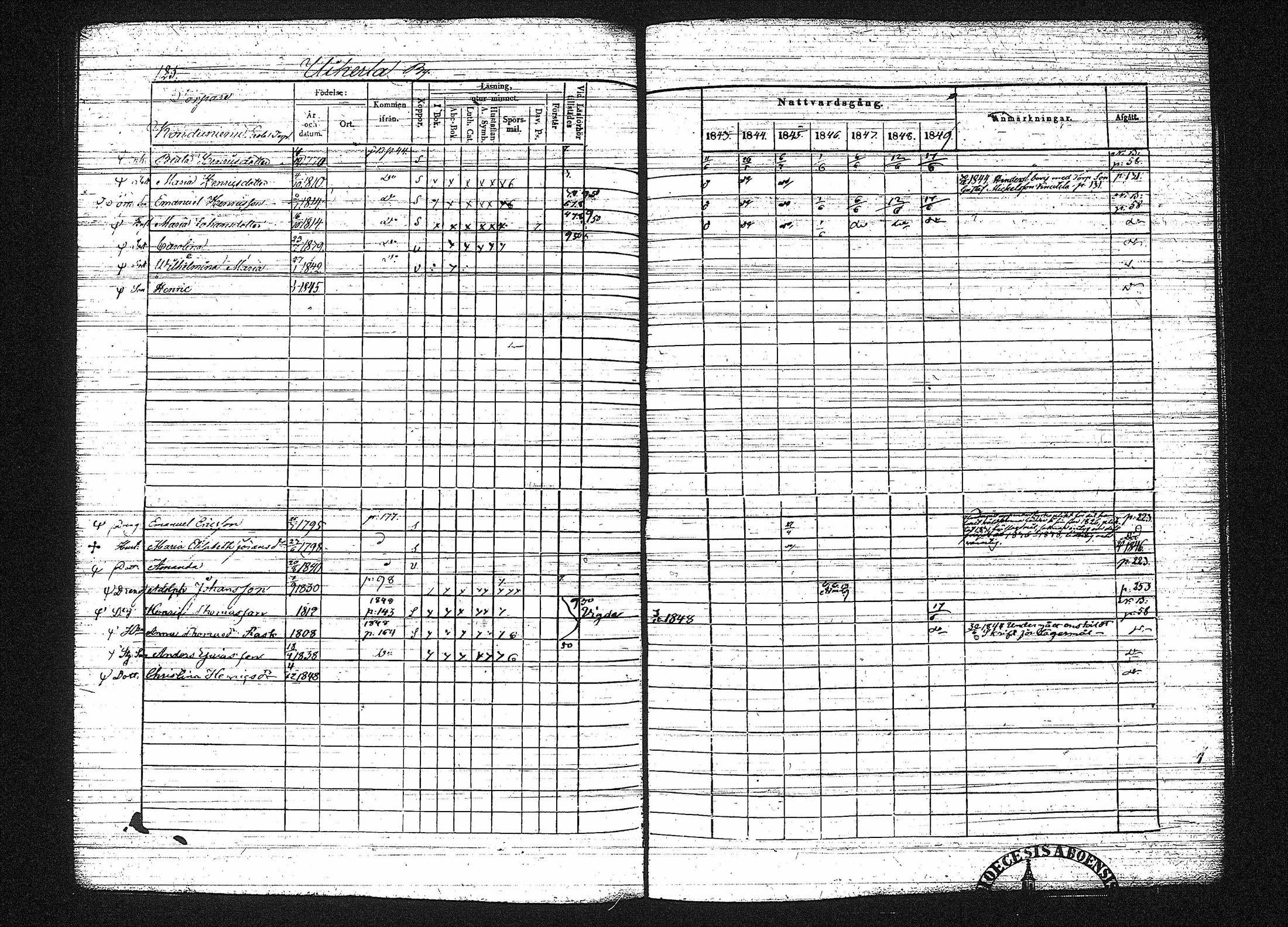[ ../kirjat/Kirkonkirjat/erajarvi/rippikirja_1843-1856_tk111-112/kuvat/137.jpg ]
