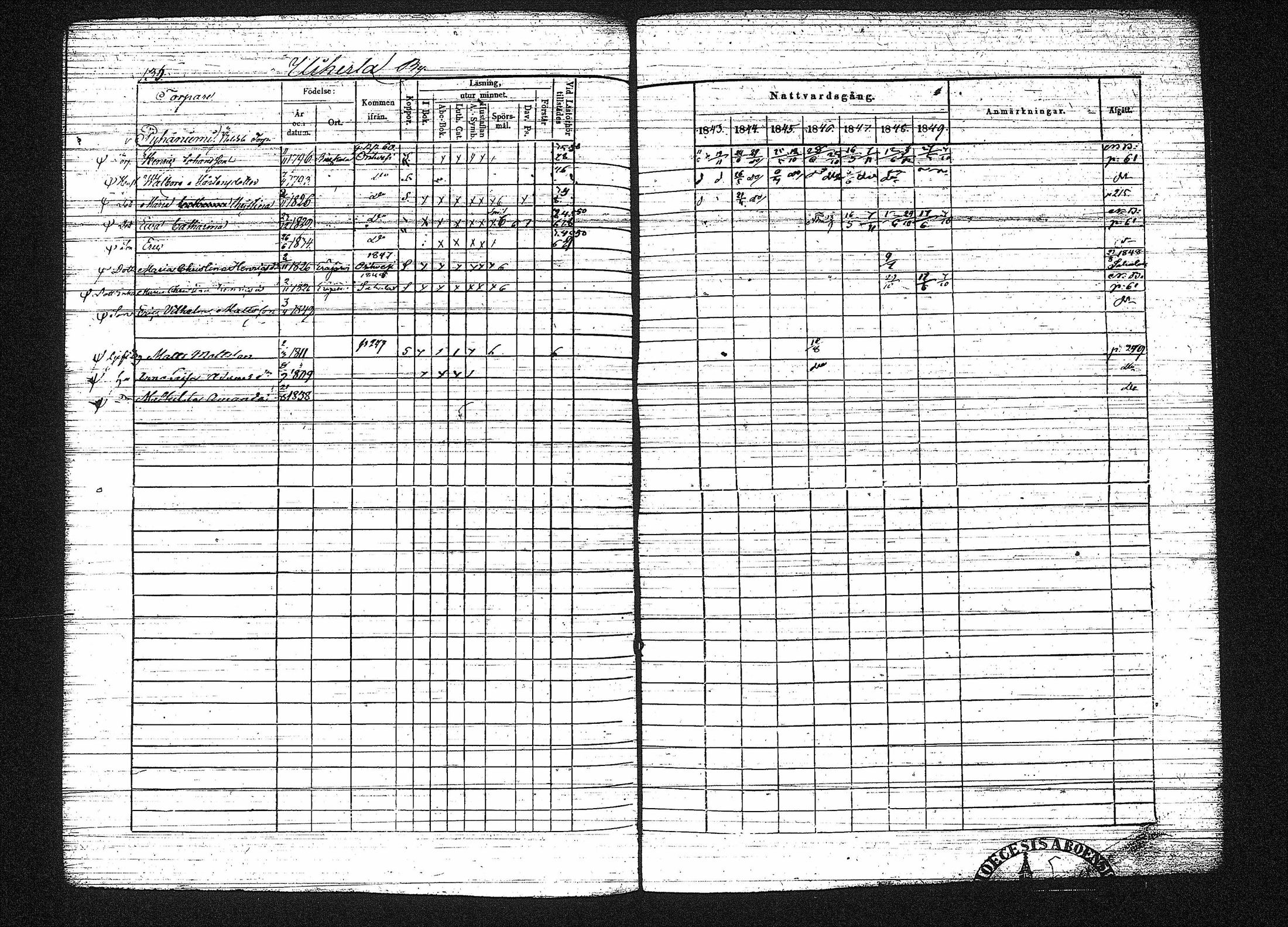 [ ../kirjat/Kirkonkirjat/erajarvi/rippikirja_1843-1856_tk111-112/kuvat/147.jpg ]