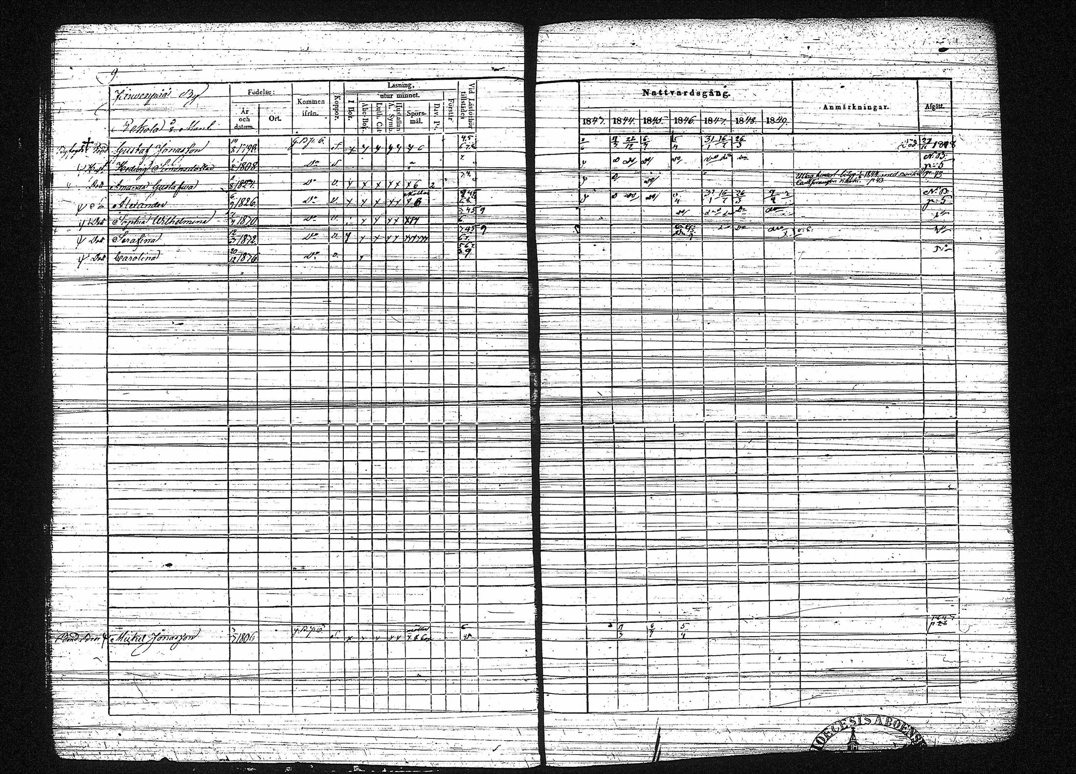 [ ../kirjat/Kirkonkirjat/erajarvi/rippikirja_1843-1856_tk111-112/kuvat/15.jpg ]
