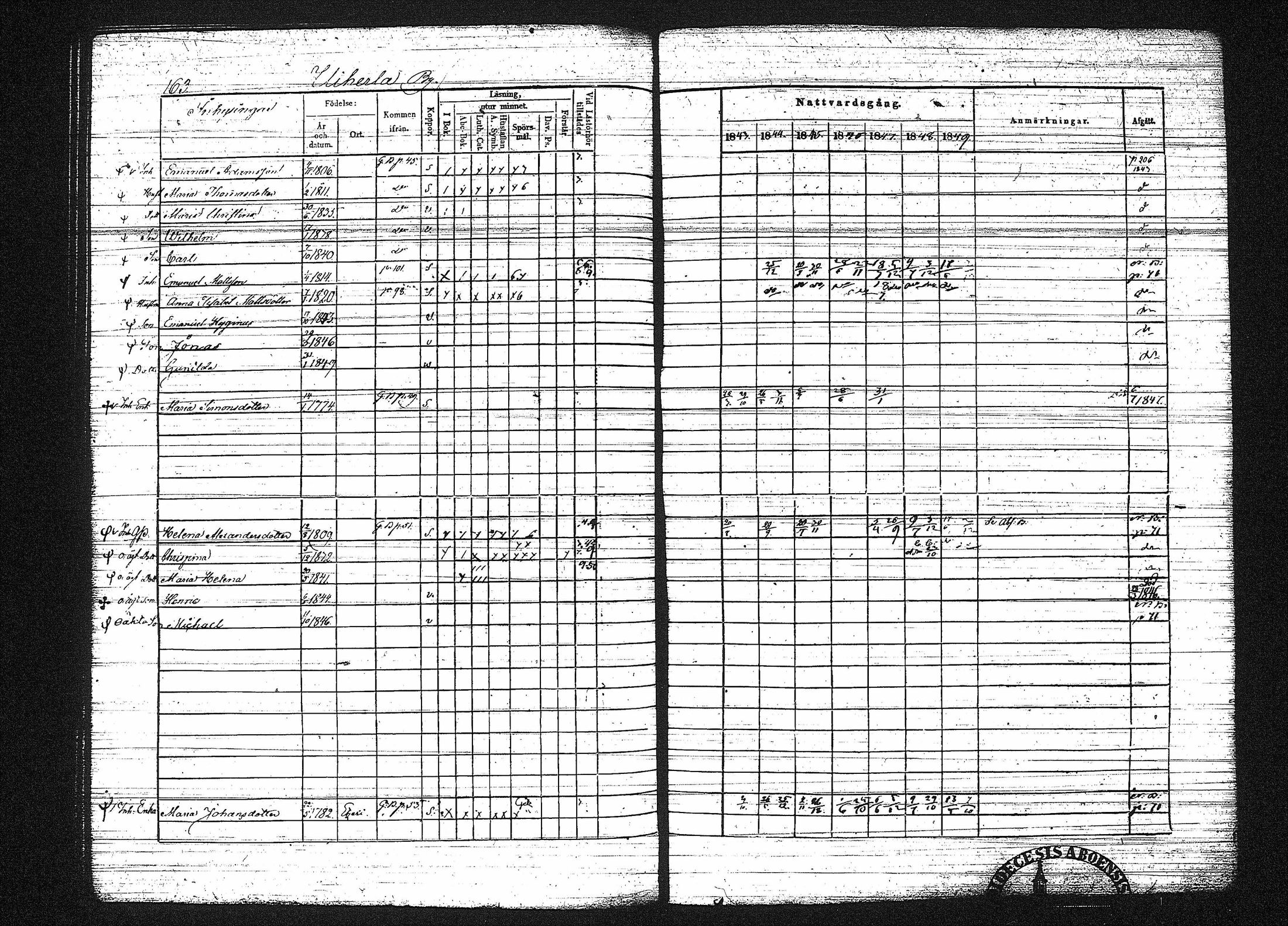 [ ../kirjat/Kirkonkirjat/erajarvi/rippikirja_1843-1856_tk111-112/kuvat/174.jpg ]