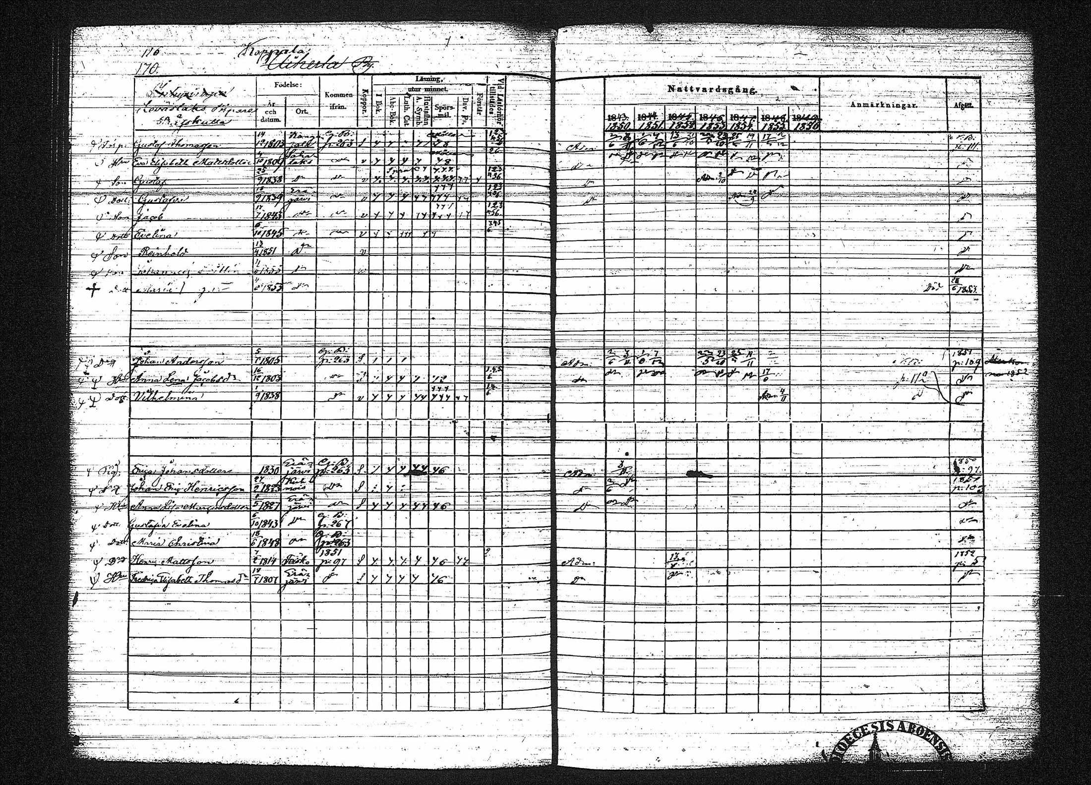 [ ../kirjat/Kirkonkirjat/erajarvi/rippikirja_1843-1856_tk111-112/kuvat/181.jpg ]