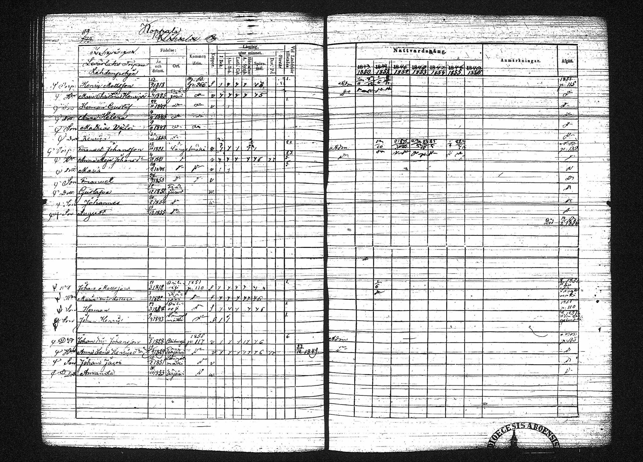 [ ../kirjat/Kirkonkirjat/erajarvi/rippikirja_1843-1856_tk111-112/kuvat/184.jpg ]