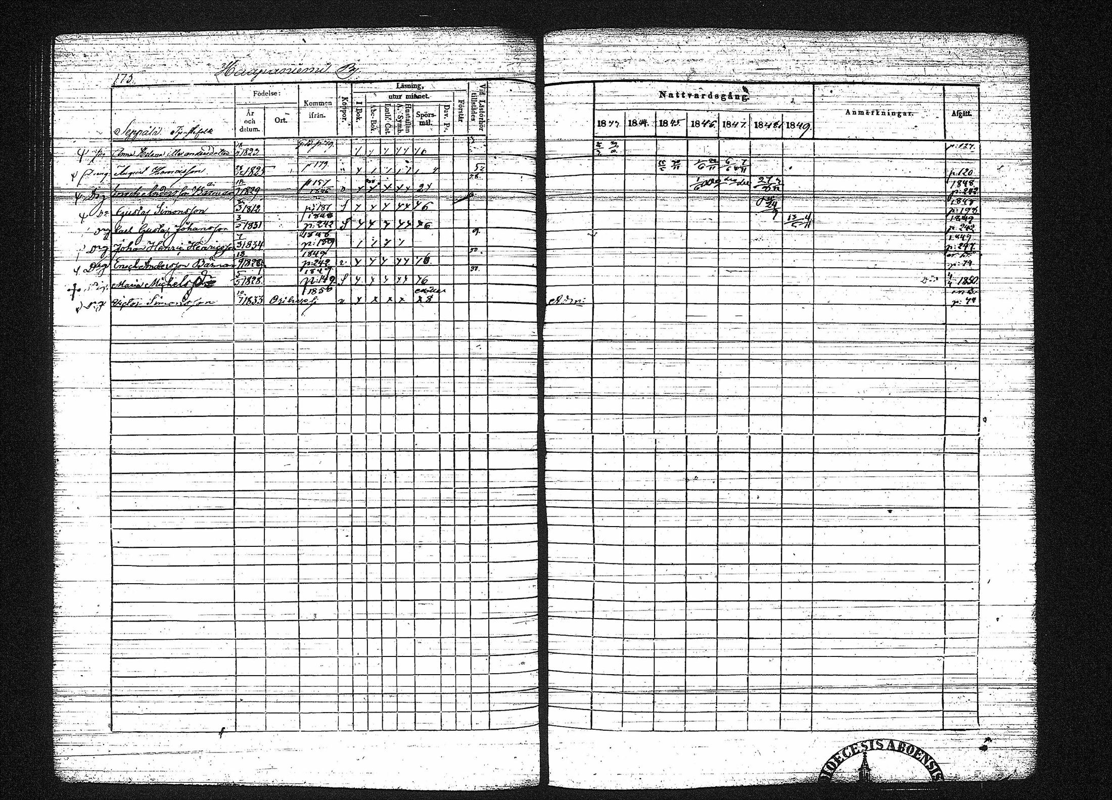 [ ../kirjat/Kirkonkirjat/erajarvi/rippikirja_1843-1856_tk111-112/kuvat/186.jpg ]