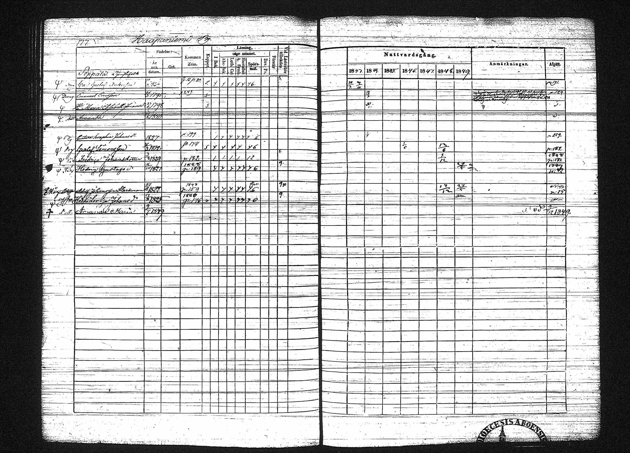 [ ../kirjat/Kirkonkirjat/erajarvi/rippikirja_1843-1856_tk111-112/kuvat/188.jpg ]