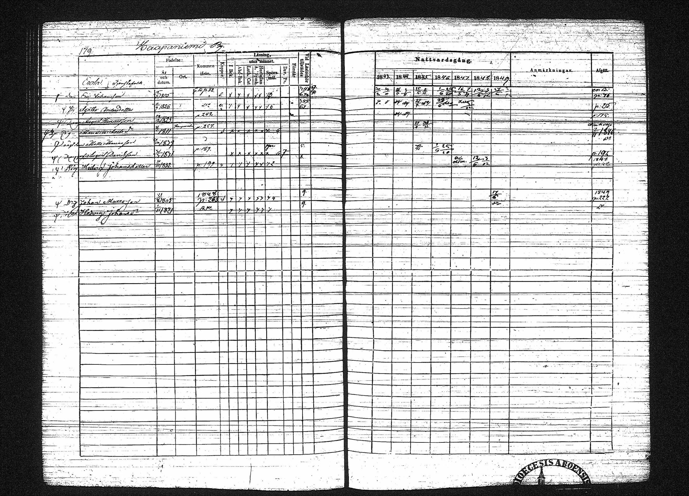 [ ../kirjat/Kirkonkirjat/erajarvi/rippikirja_1843-1856_tk111-112/kuvat/190.jpg ]