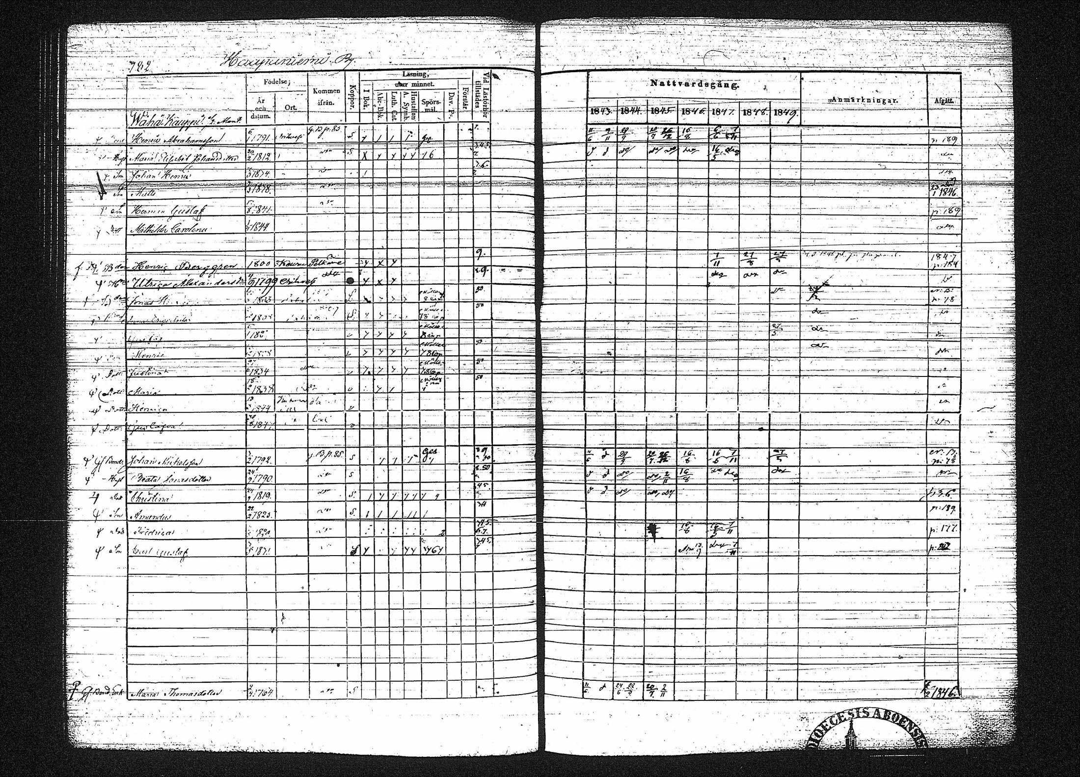[ ../kirjat/Kirkonkirjat/erajarvi/rippikirja_1843-1856_tk111-112/kuvat/193.jpg ]