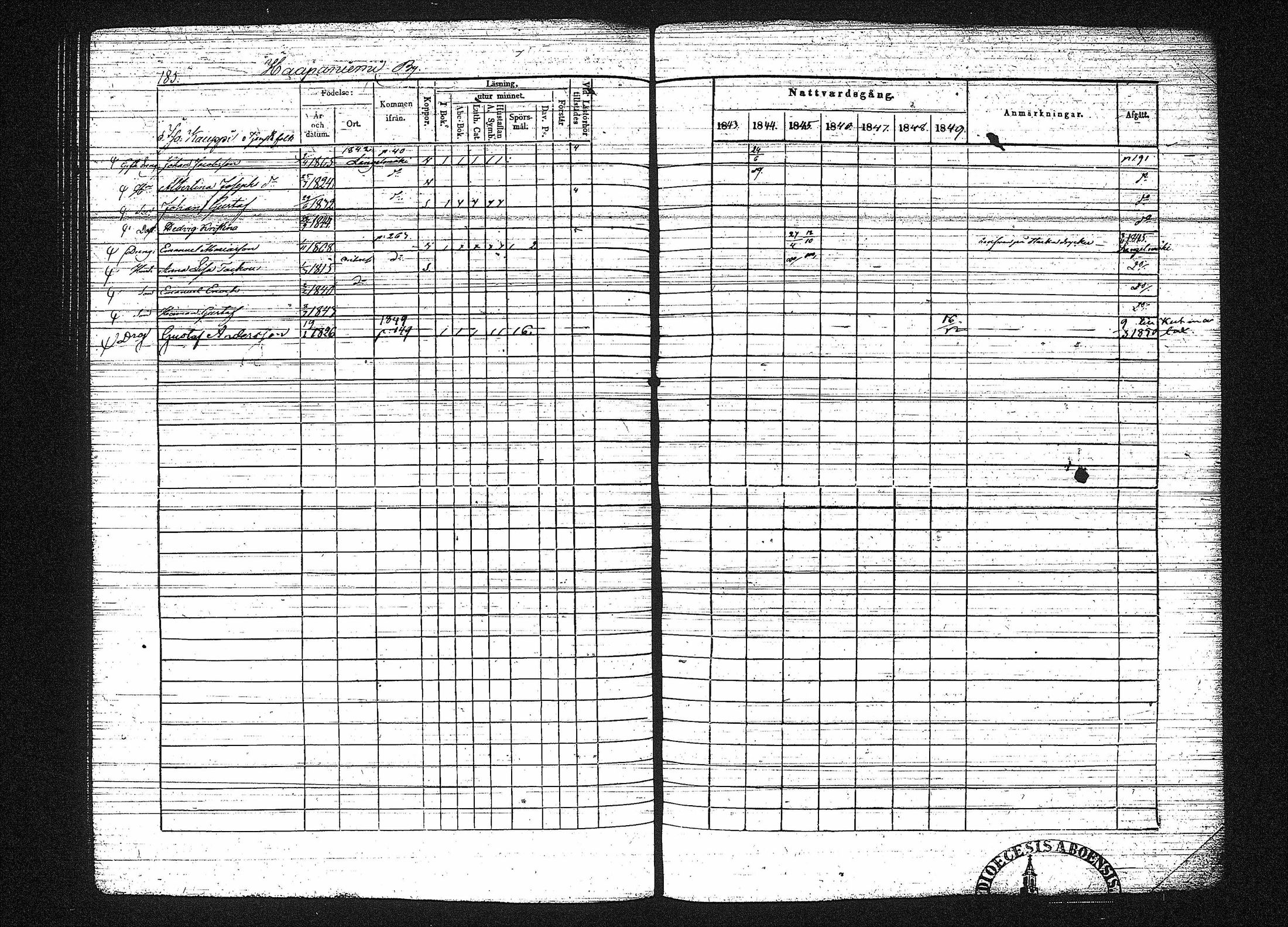 [ ../kirjat/Kirkonkirjat/erajarvi/rippikirja_1843-1856_tk111-112/kuvat/196.jpg ]