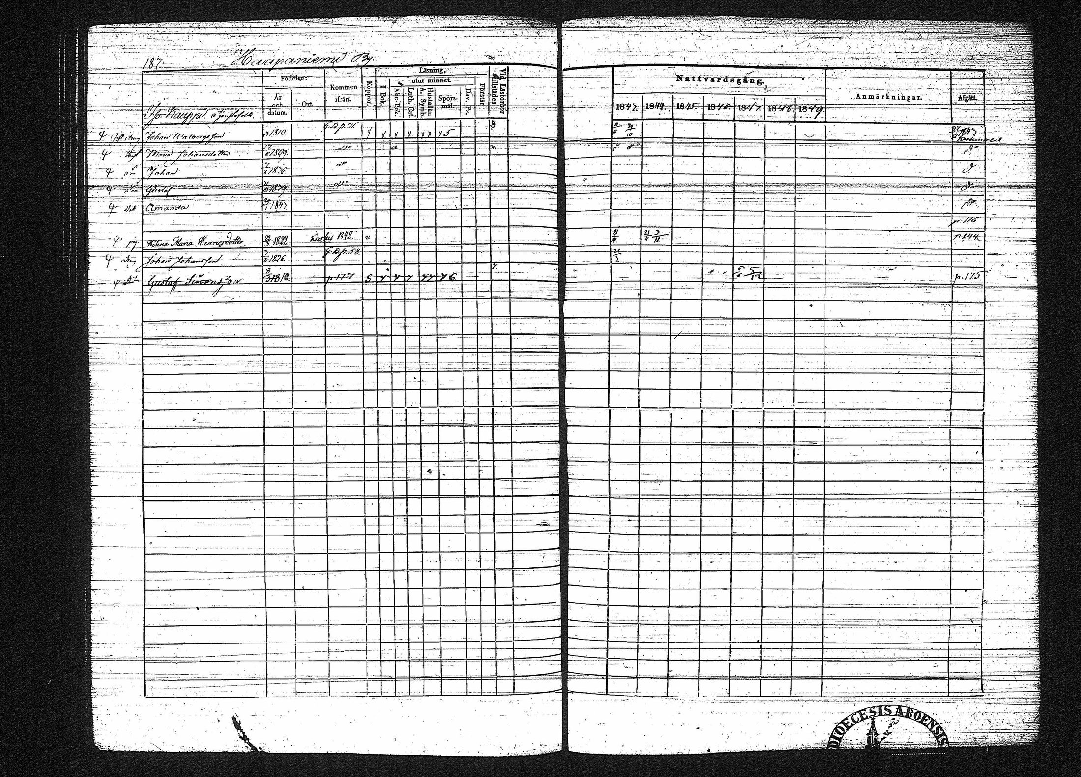 [ ../kirjat/Kirkonkirjat/erajarvi/rippikirja_1843-1856_tk111-112/kuvat/198.jpg ]
