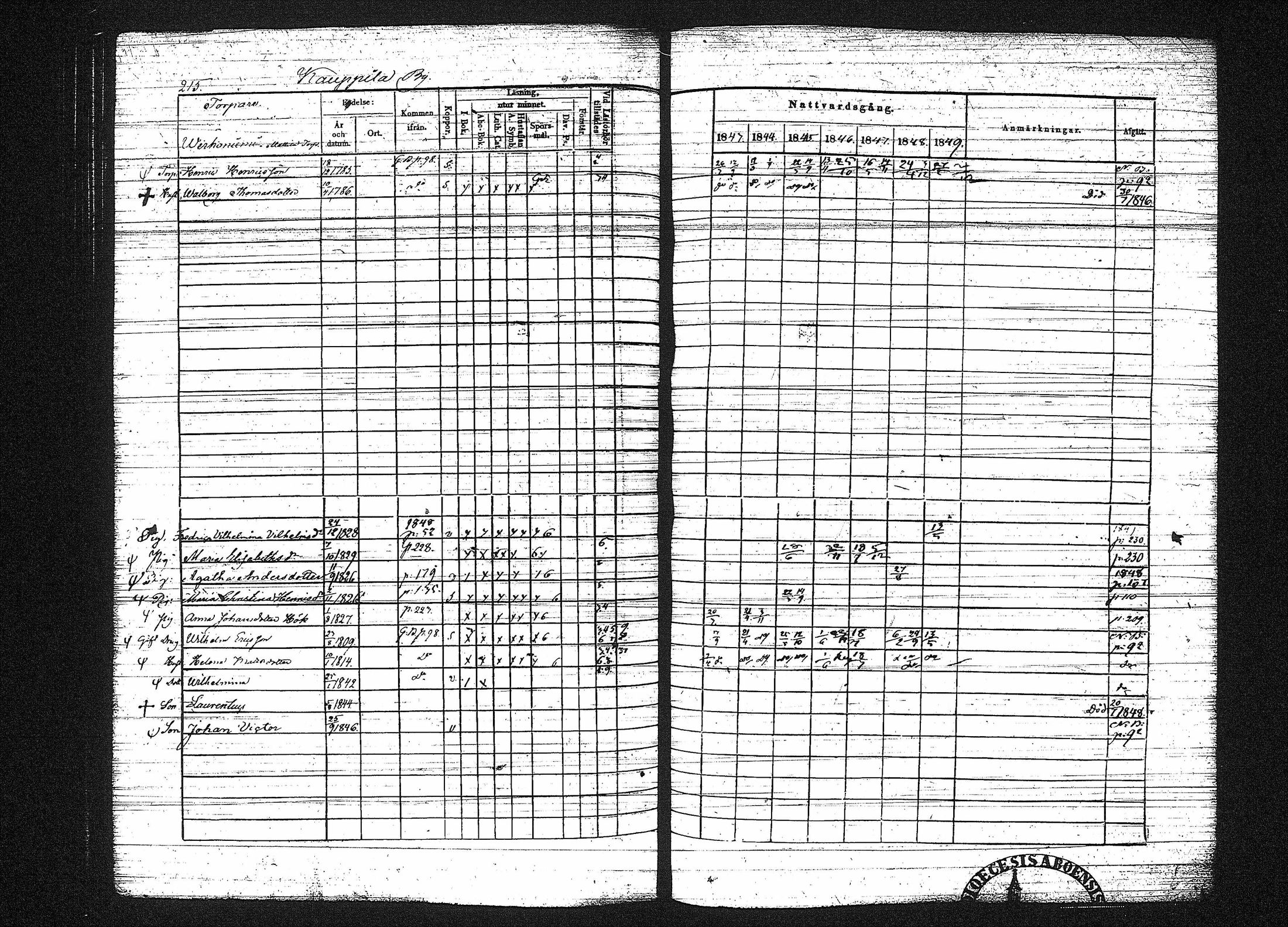 [ ../kirjat/Kirkonkirjat/erajarvi/rippikirja_1843-1856_tk111-112/kuvat/226.jpg ]