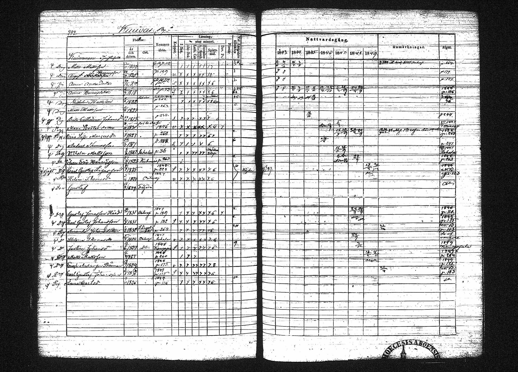 [ ../kirjat/Kirkonkirjat/erajarvi/rippikirja_1843-1856_tk111-112/kuvat/253.jpg ]