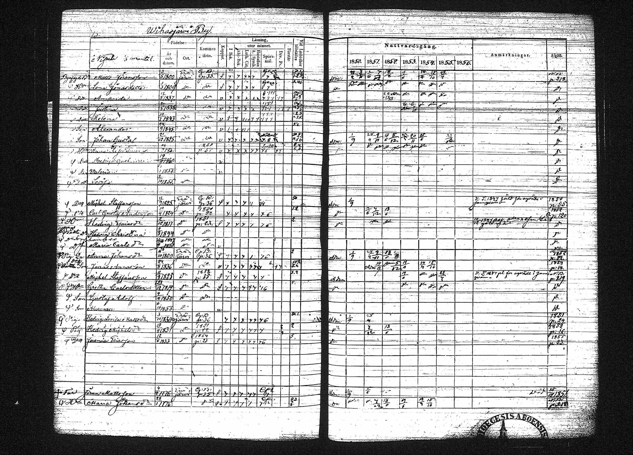 [ ../kirjat/Kirkonkirjat/erajarvi/rippikirja_1843-1856_tk111-112/kuvat/296.jpg ]