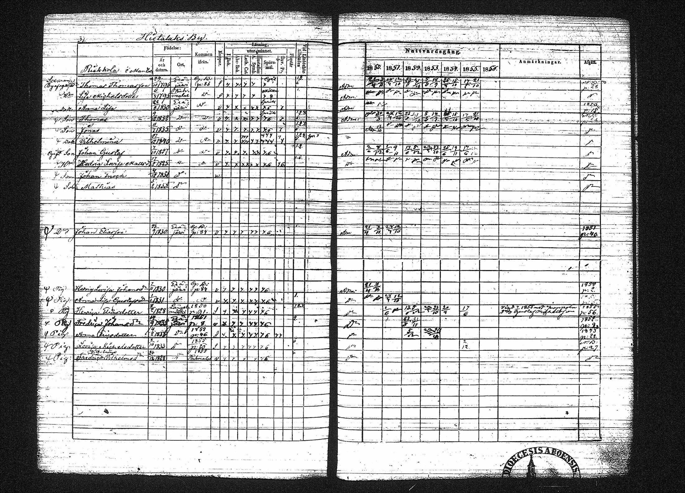 [ ../kirjat/Kirkonkirjat/erajarvi/rippikirja_1843-1856_tk111-112/kuvat/318.jpg ]