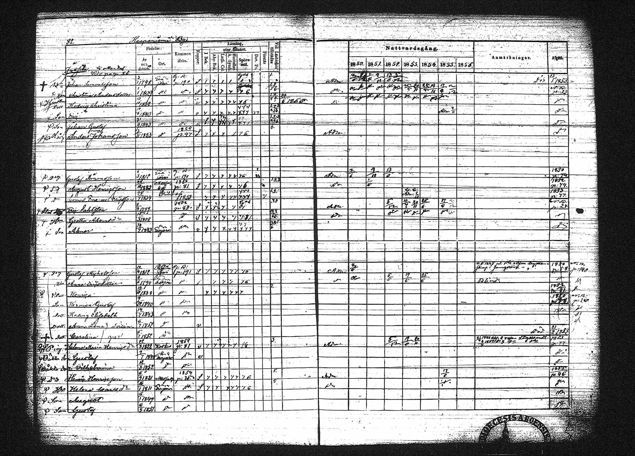 [ ../kirjat/Kirkonkirjat/erajarvi/rippikirja_1843-1856_tk111-112/kuvat/363.jpg ]
