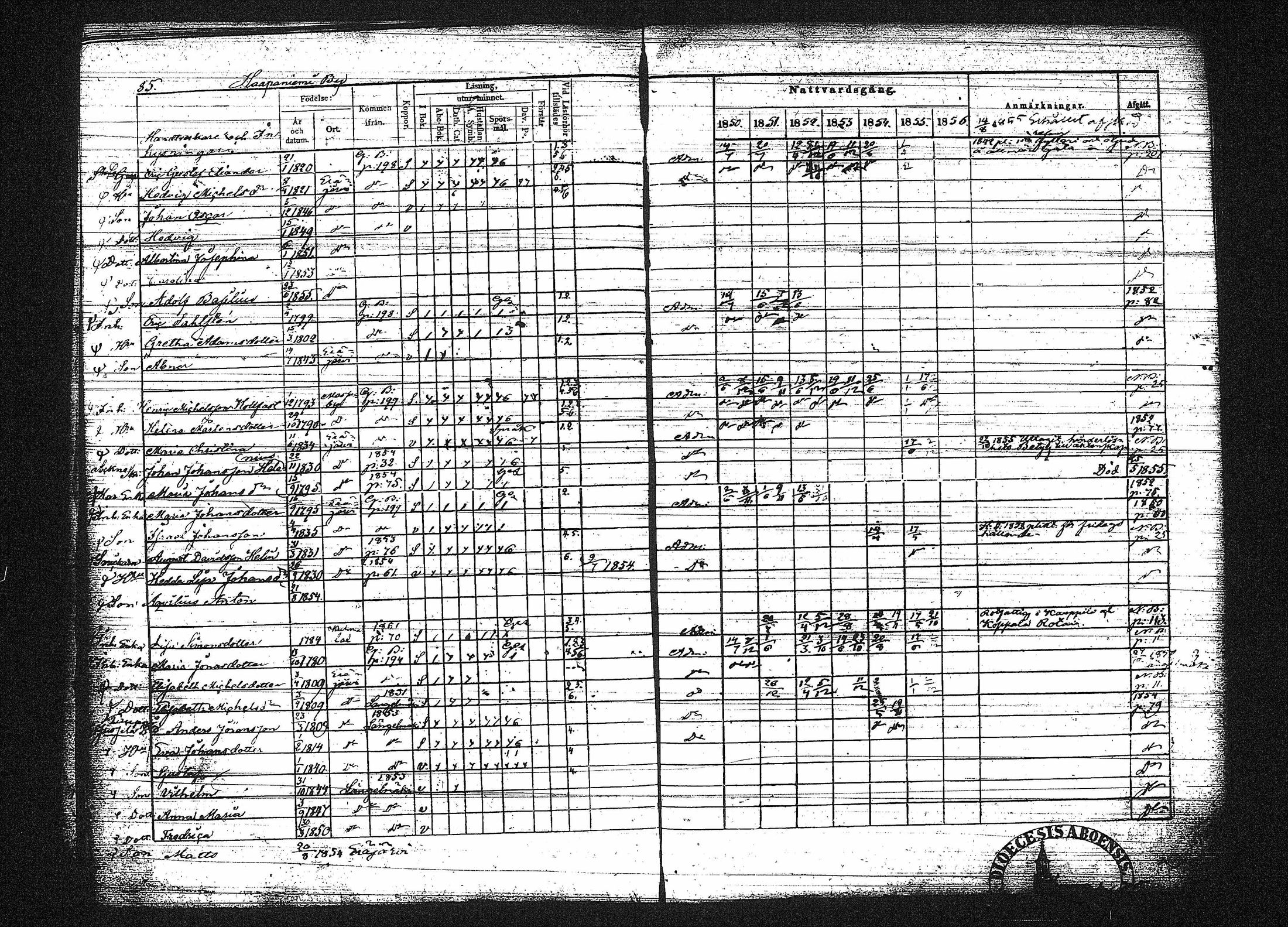 [ ../kirjat/Kirkonkirjat/erajarvi/rippikirja_1843-1856_tk111-112/kuvat/366.jpg ]