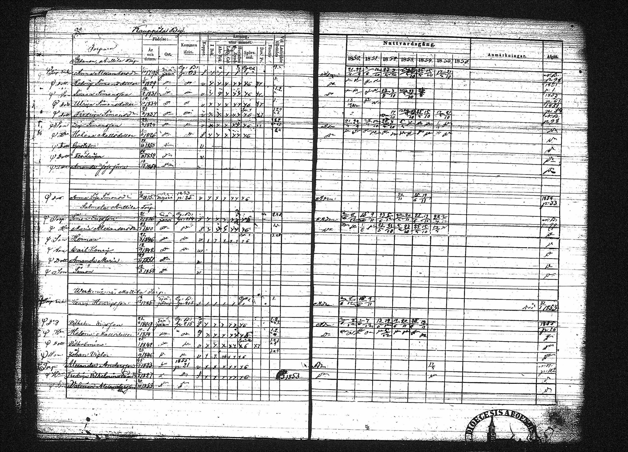 [ ../kirjat/Kirkonkirjat/erajarvi/rippikirja_1843-1856_tk111-112/kuvat/373.jpg ]