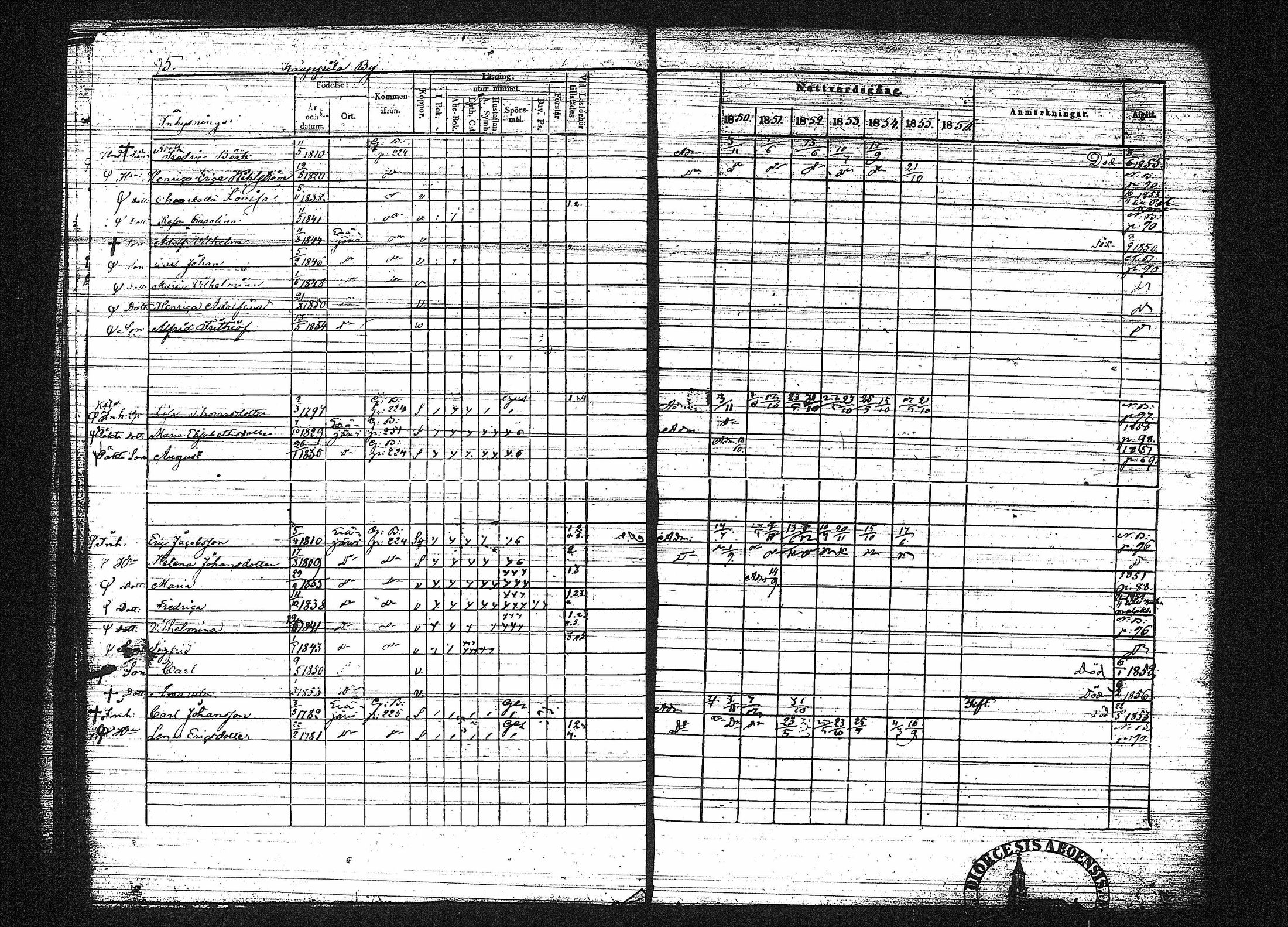 [ ../kirjat/Kirkonkirjat/erajarvi/rippikirja_1843-1856_tk111-112/kuvat/376.jpg ]