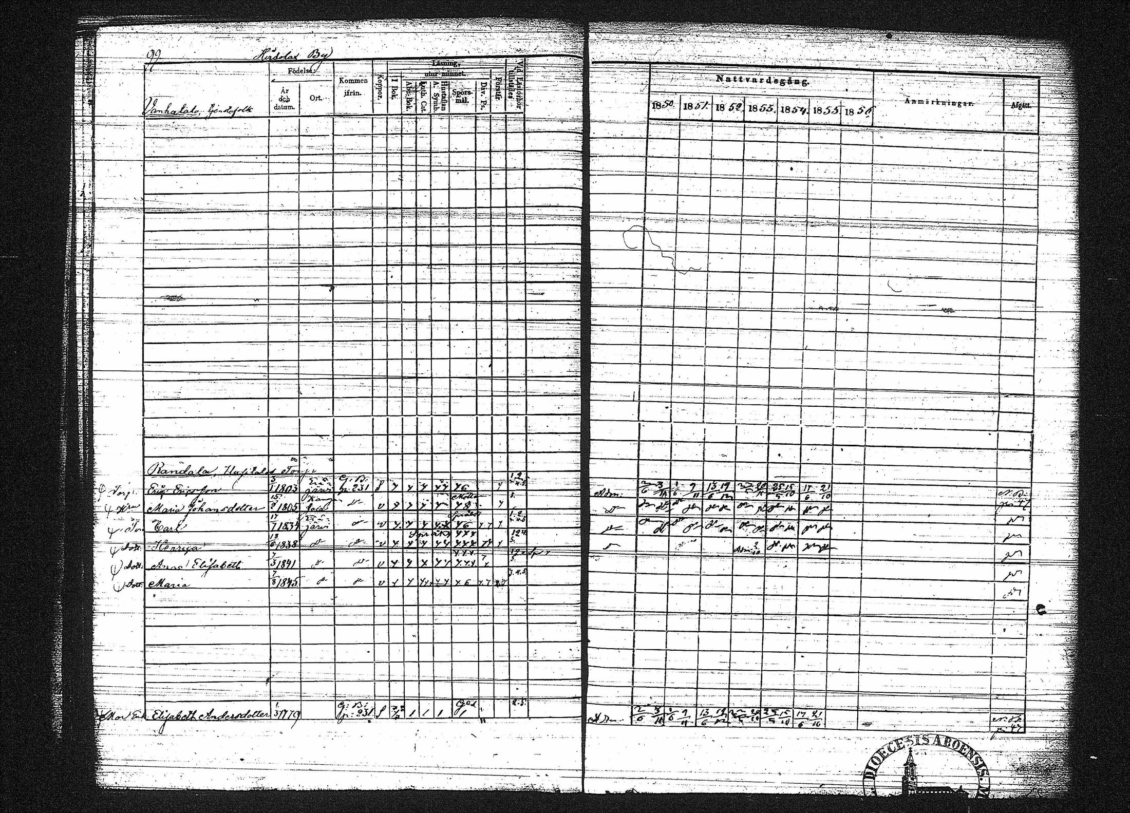 [ ../kirjat/Kirkonkirjat/erajarvi/rippikirja_1843-1856_tk111-112/kuvat/380.jpg ]