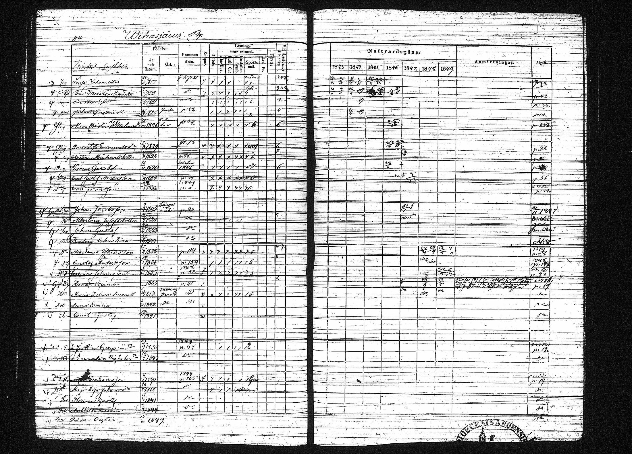 [ ../kirjat/Kirkonkirjat/erajarvi/rippikirja_1843-1856_tk111-112/kuvat/50.jpg ]