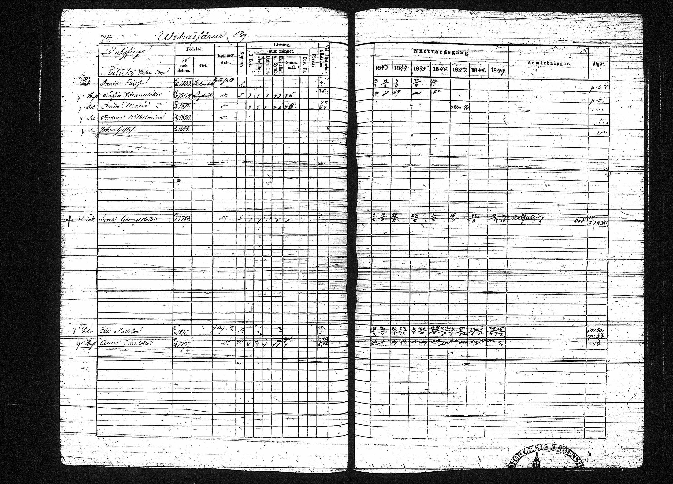 [ ../kirjat/Kirkonkirjat/erajarvi/rippikirja_1843-1856_tk111-112/kuvat/80.jpg ]