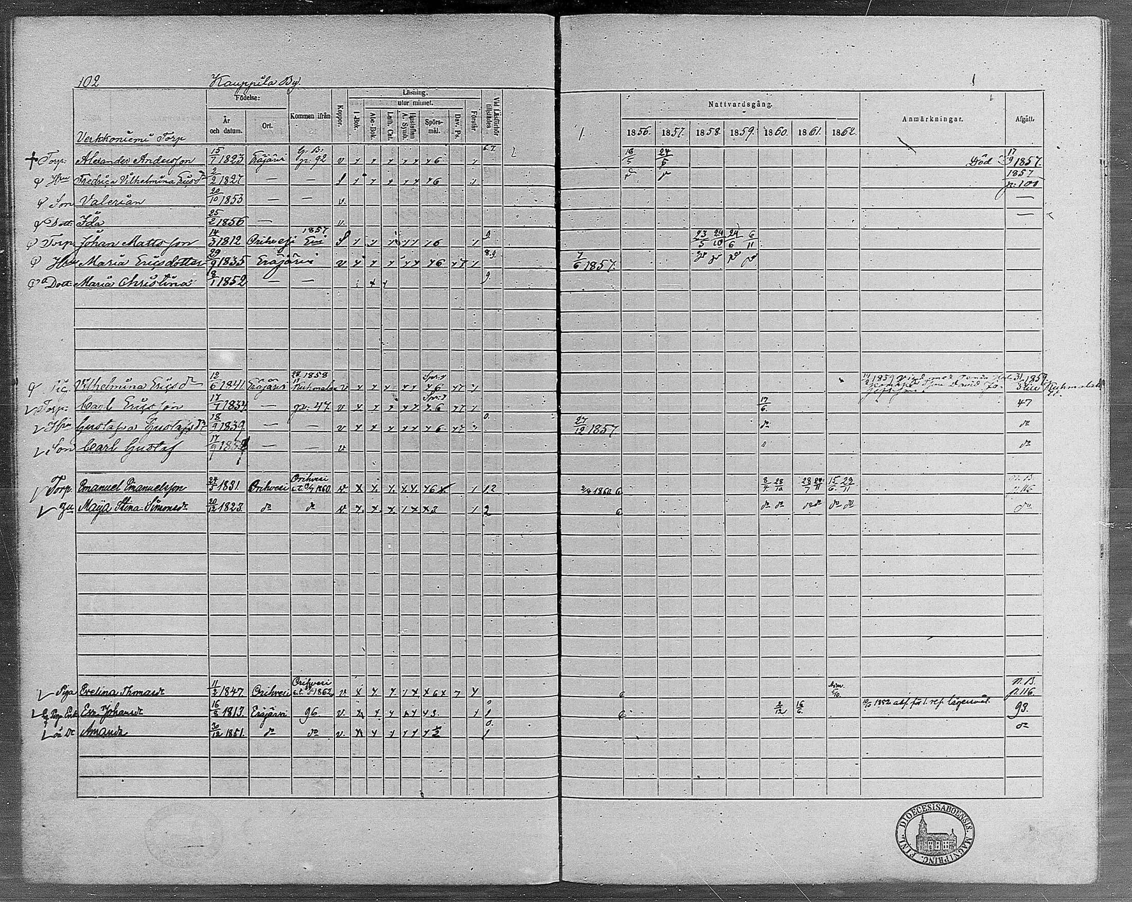 [ ../kirjat/Kirkonkirjat/erajarvi/rippikirja_1856-1862_mko1-9/kuvat/100.jpg ]