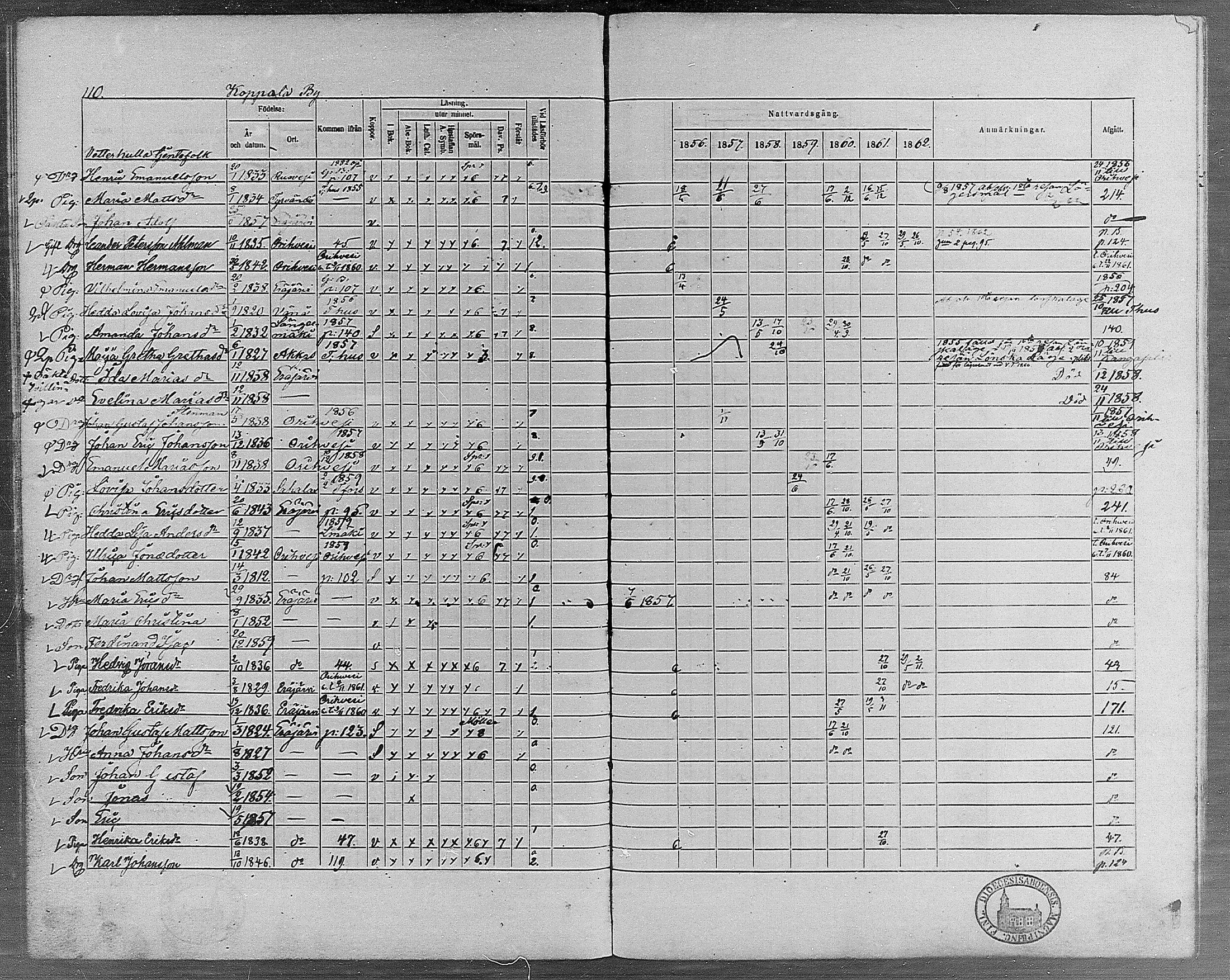 [ ../kirjat/Kirkonkirjat/erajarvi/rippikirja_1856-1862_mko1-9/kuvat/106.jpg ]