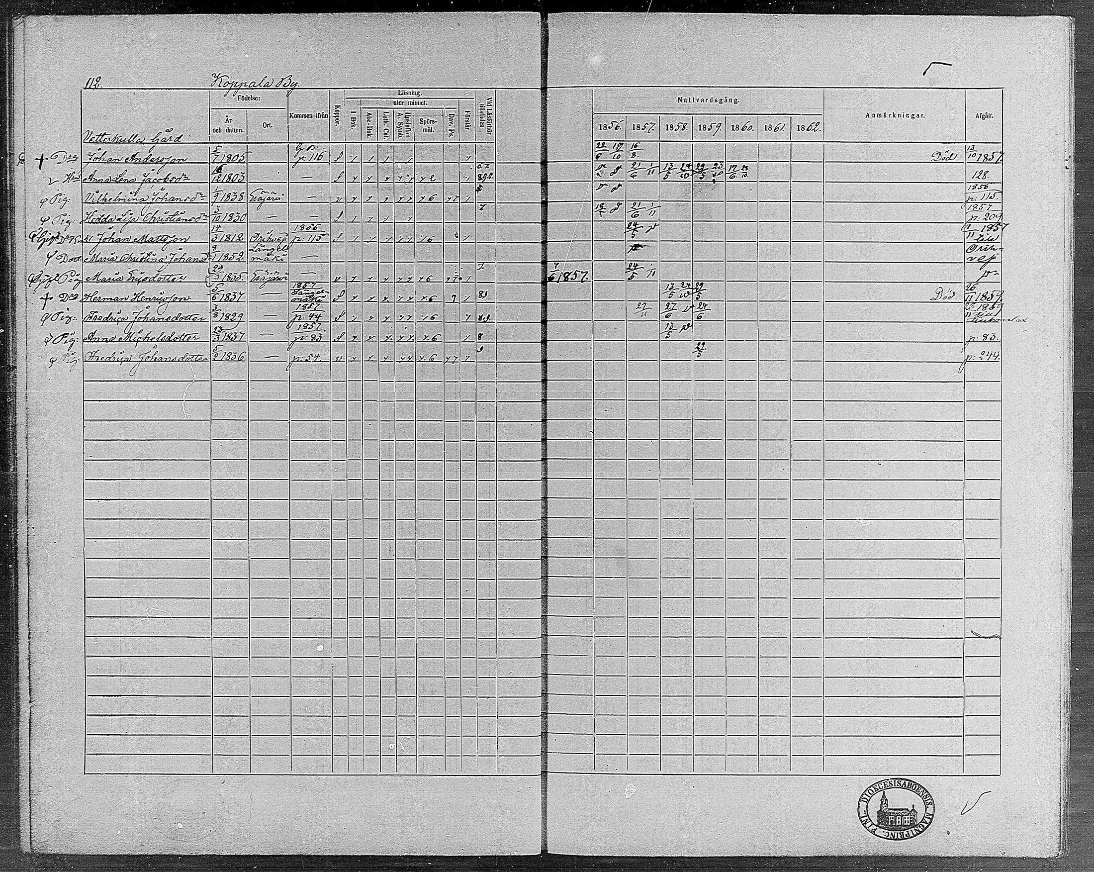 [ ../kirjat/Kirkonkirjat/erajarvi/rippikirja_1856-1862_mko1-9/kuvat/108.jpg ]