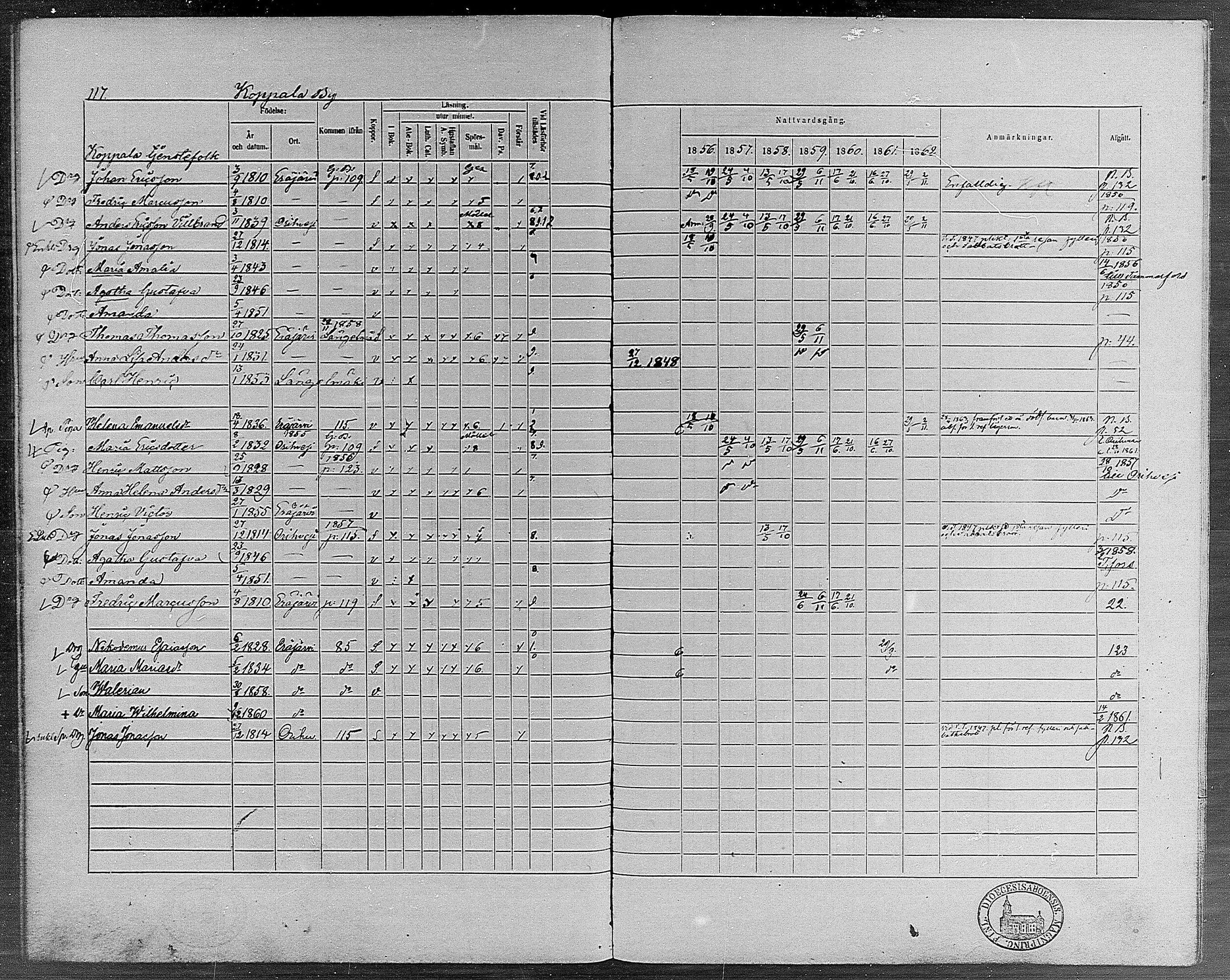 [ ../kirjat/Kirkonkirjat/erajarvi/rippikirja_1856-1862_mko1-9/kuvat/113.jpg ]