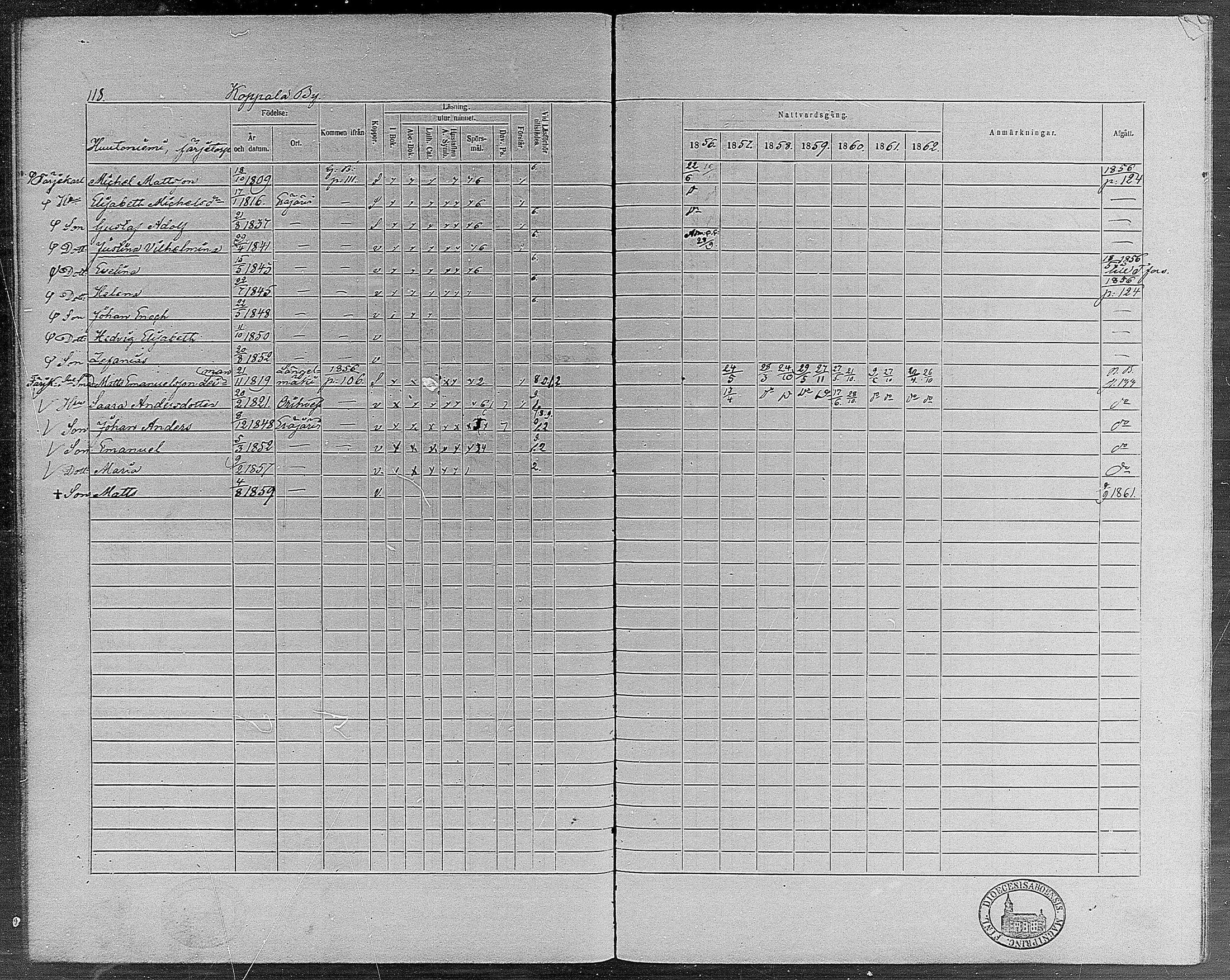 [ ../kirjat/Kirkonkirjat/erajarvi/rippikirja_1856-1862_mko1-9/kuvat/114.jpg ]