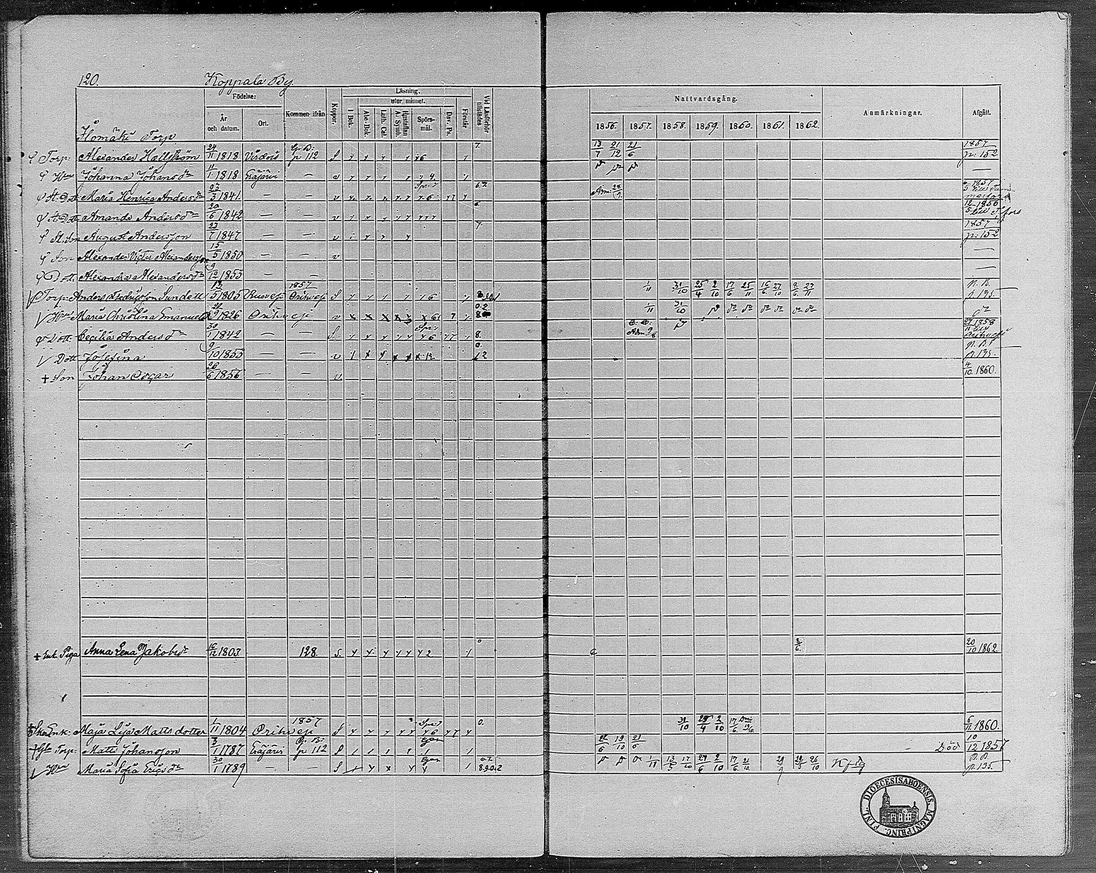 [ ../kirjat/Kirkonkirjat/erajarvi/rippikirja_1856-1862_mko1-9/kuvat/116.jpg ]