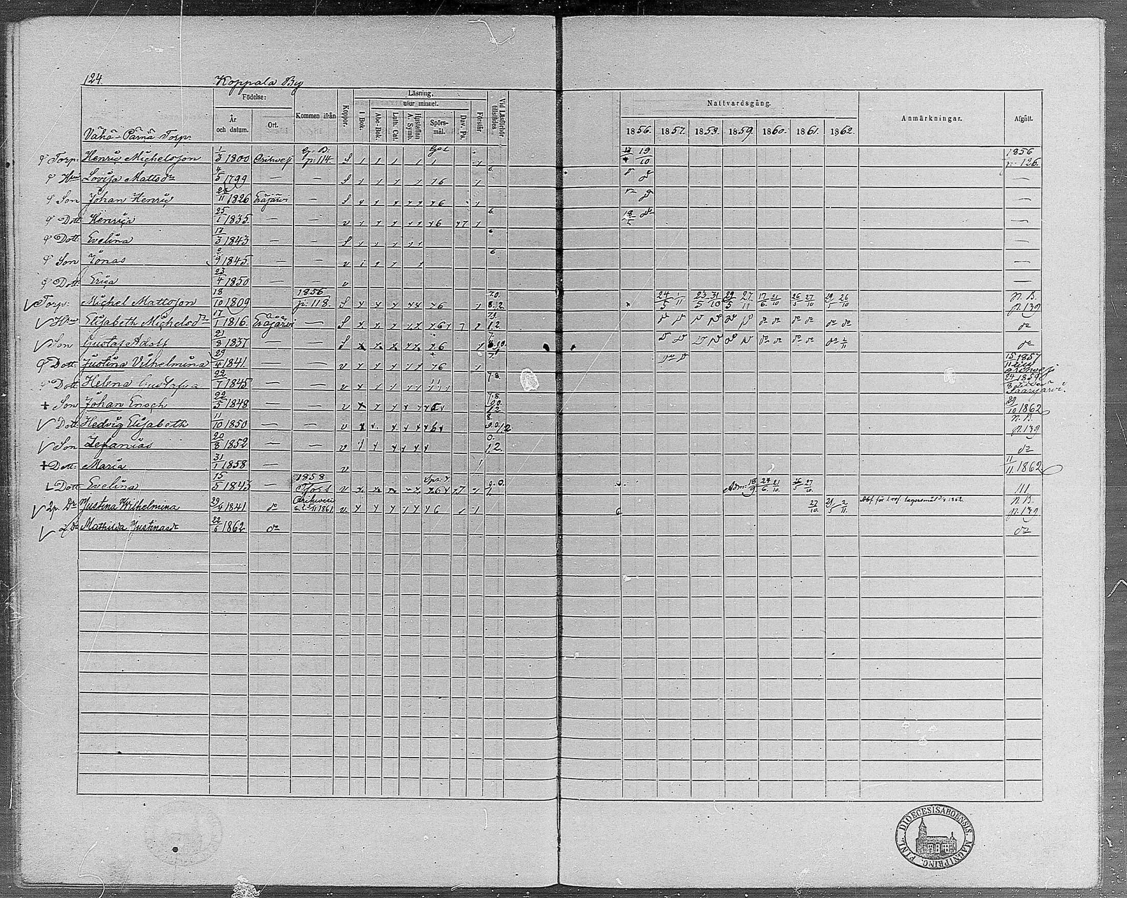 [ ../kirjat/Kirkonkirjat/erajarvi/rippikirja_1856-1862_mko1-9/kuvat/120.jpg ]