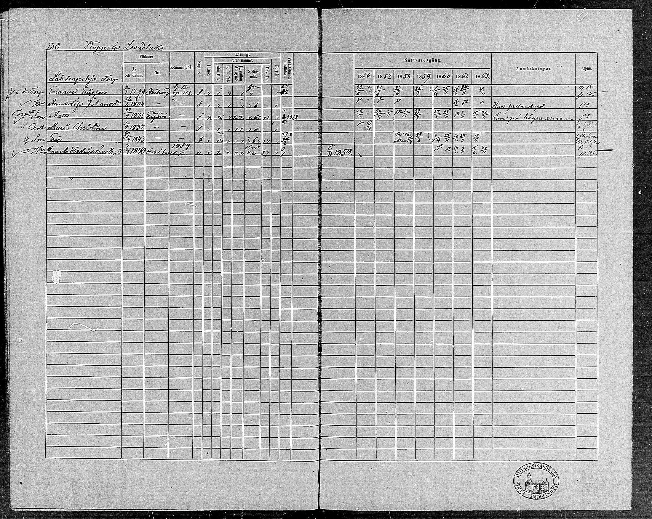 [ ../kirjat/Kirkonkirjat/erajarvi/rippikirja_1856-1862_mko1-9/kuvat/125.jpg ]