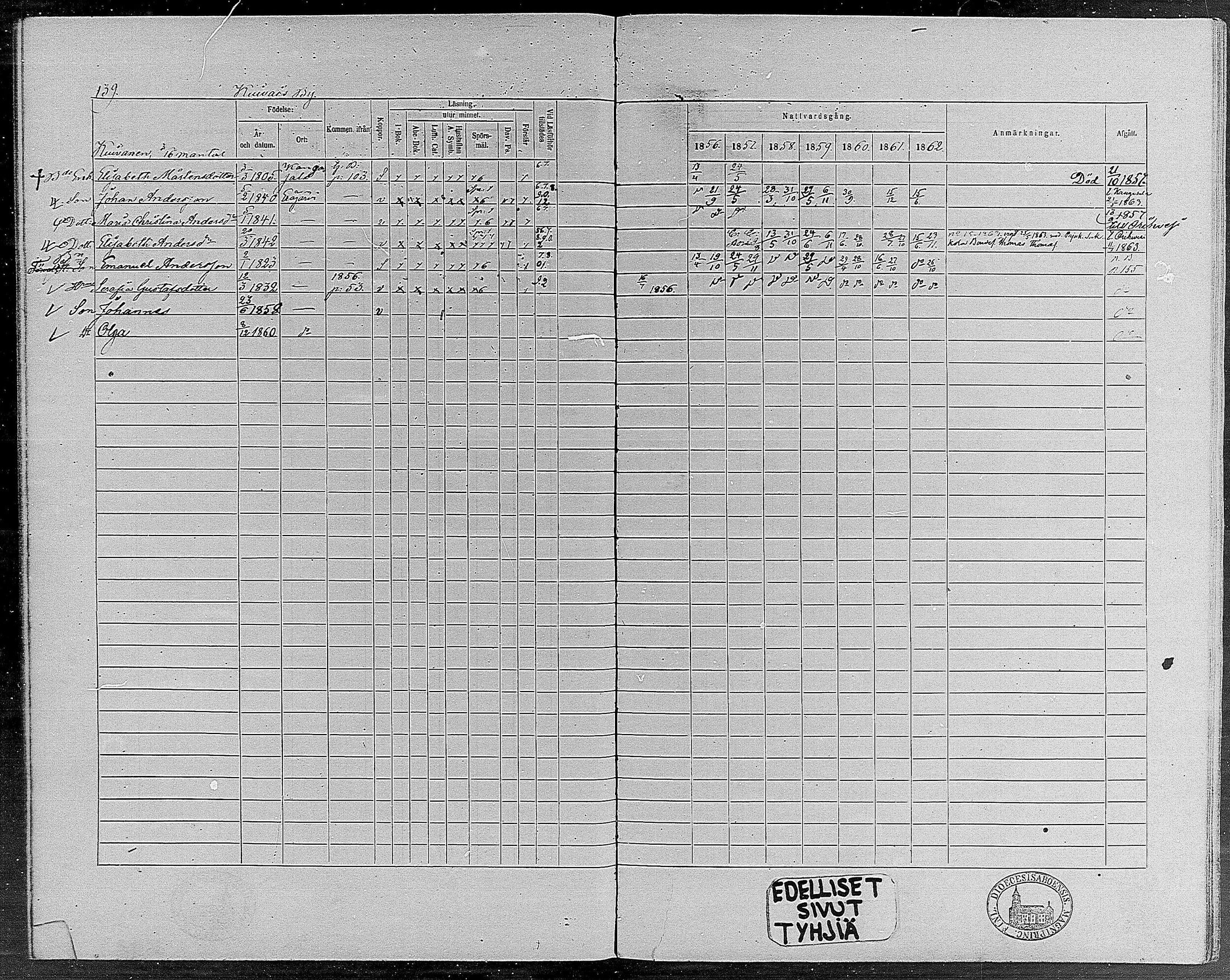 [ ../kirjat/Kirkonkirjat/erajarvi/rippikirja_1856-1862_mko1-9/kuvat/132.jpg ]