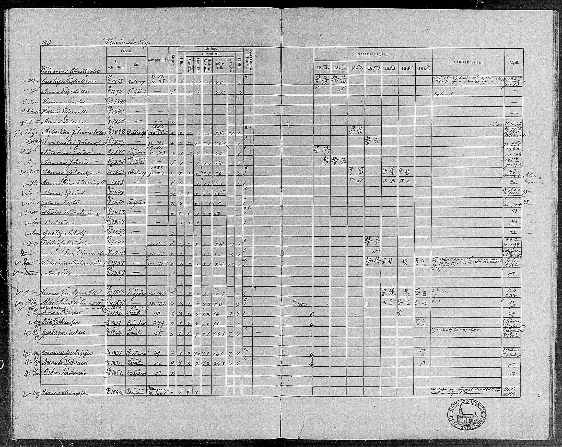 [ ../kirjat/Kirkonkirjat/erajarvi/rippikirja_1856-1862_mko1-9/kuvat/133.jpg ]