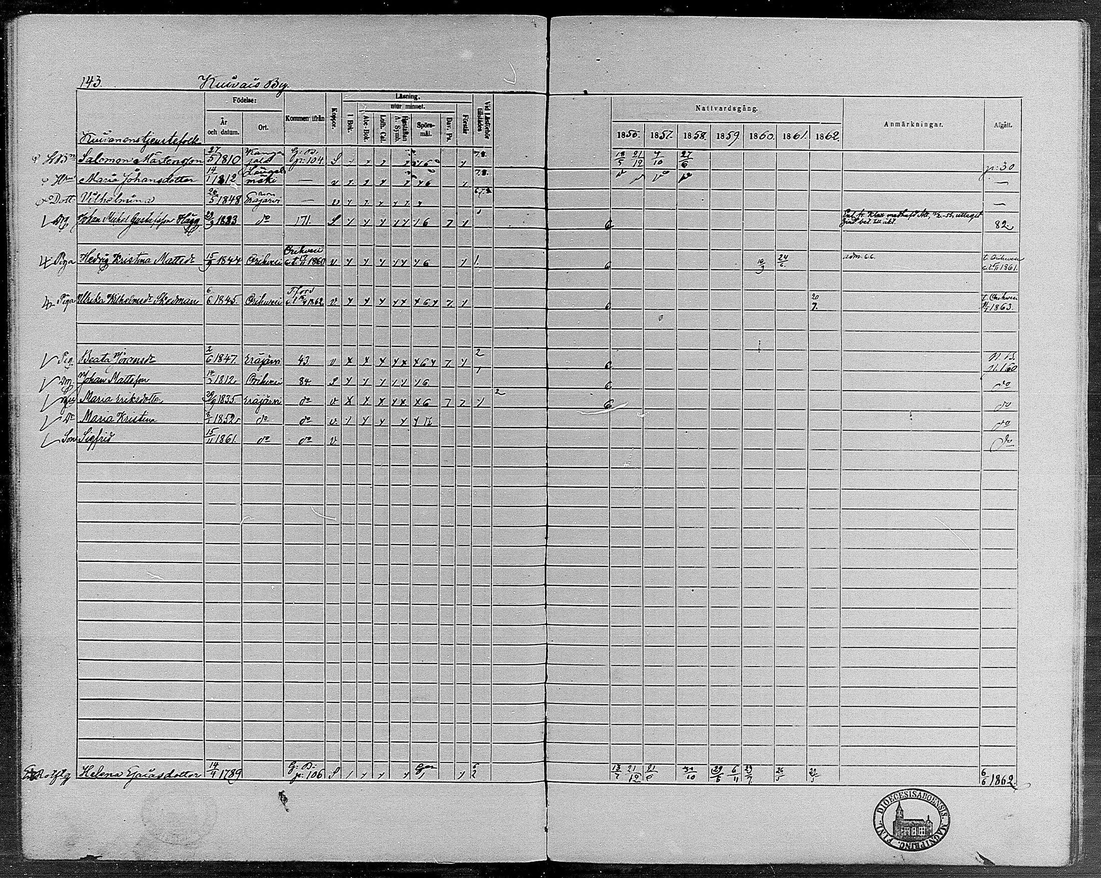 [ ../kirjat/Kirkonkirjat/erajarvi/rippikirja_1856-1862_mko1-9/kuvat/136.jpg ]