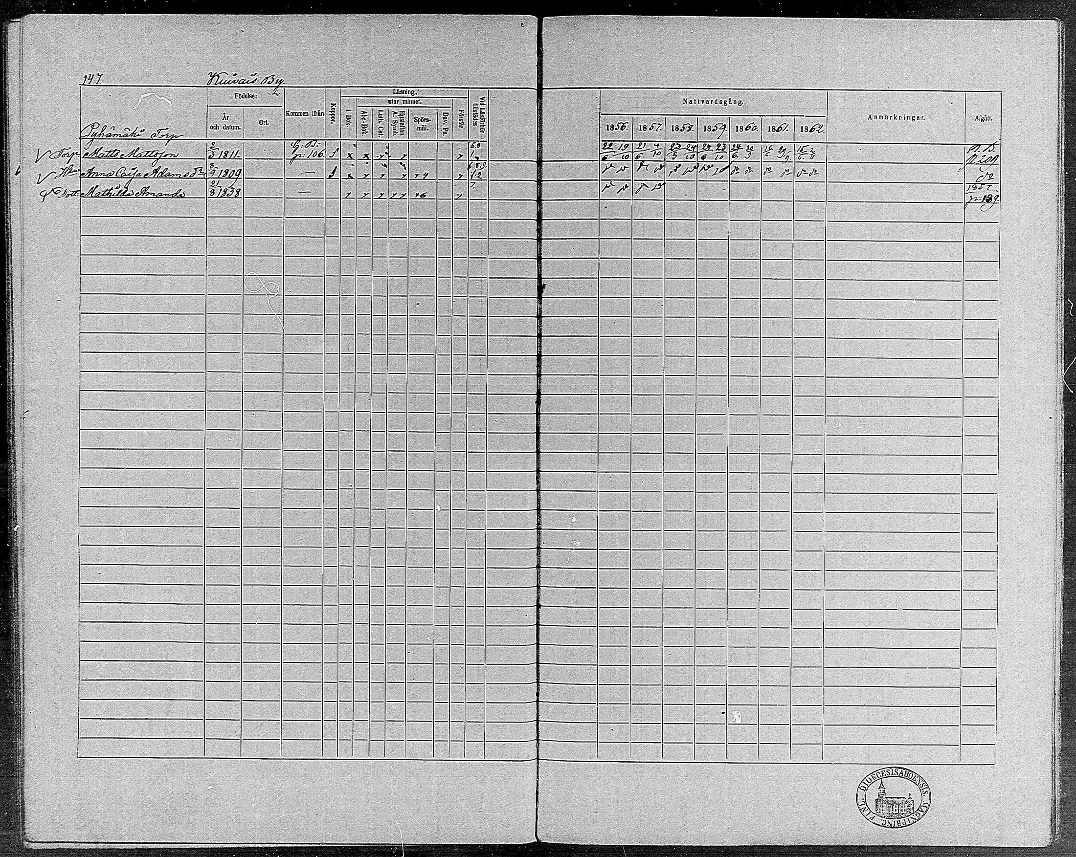 [ ../kirjat/Kirkonkirjat/erajarvi/rippikirja_1856-1862_mko1-9/kuvat/140.jpg ]