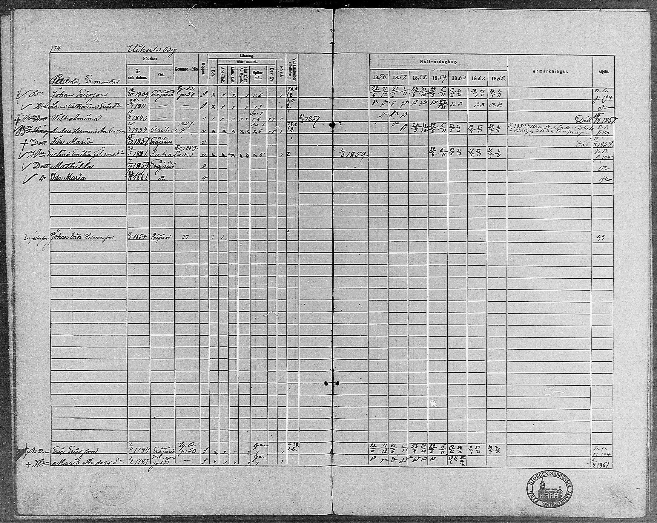 [ ../kirjat/Kirkonkirjat/erajarvi/rippikirja_1856-1862_mko1-9/kuvat/165.jpg ]