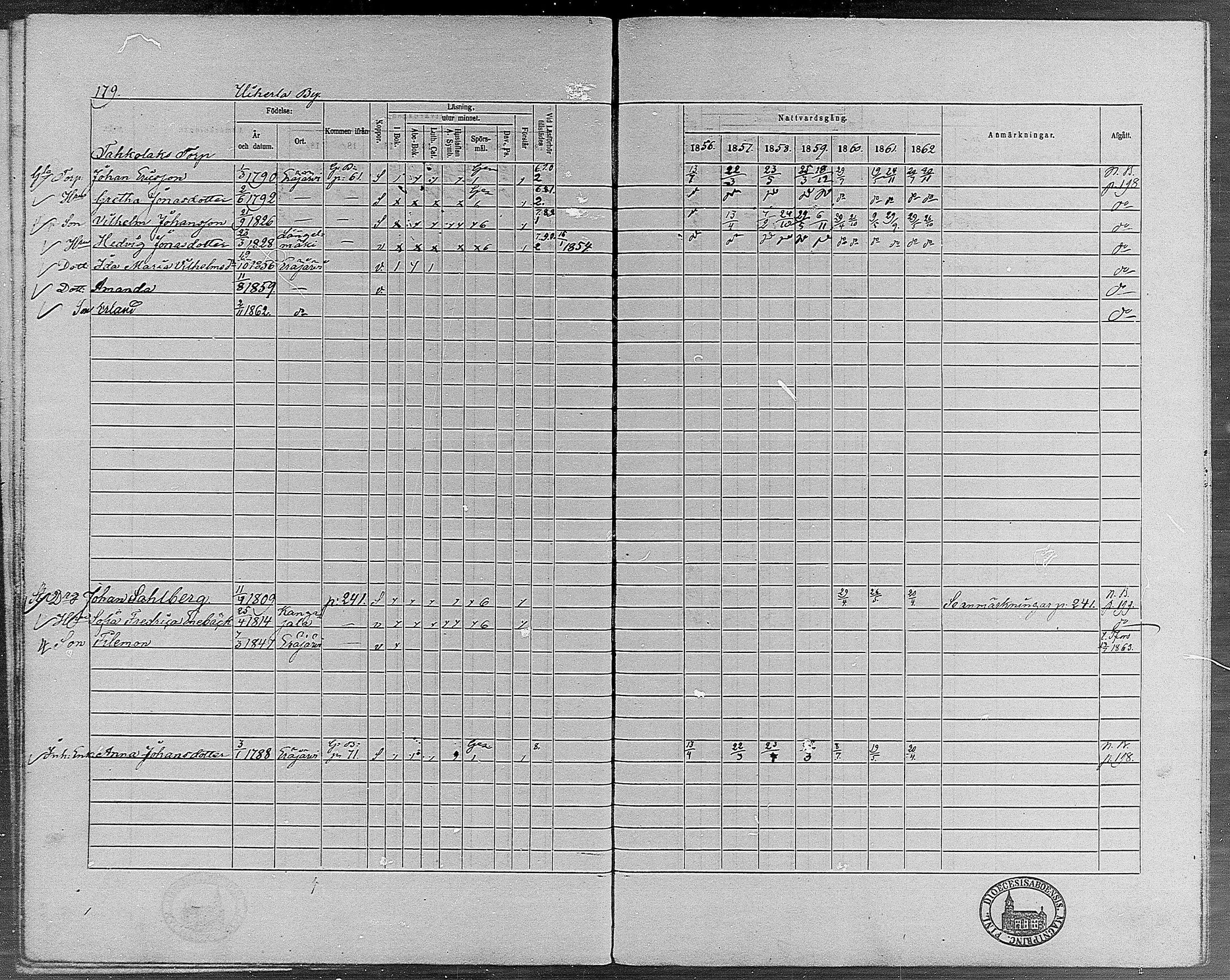 [ ../kirjat/Kirkonkirjat/erajarvi/rippikirja_1856-1862_mko1-9/kuvat/170.jpg ]
