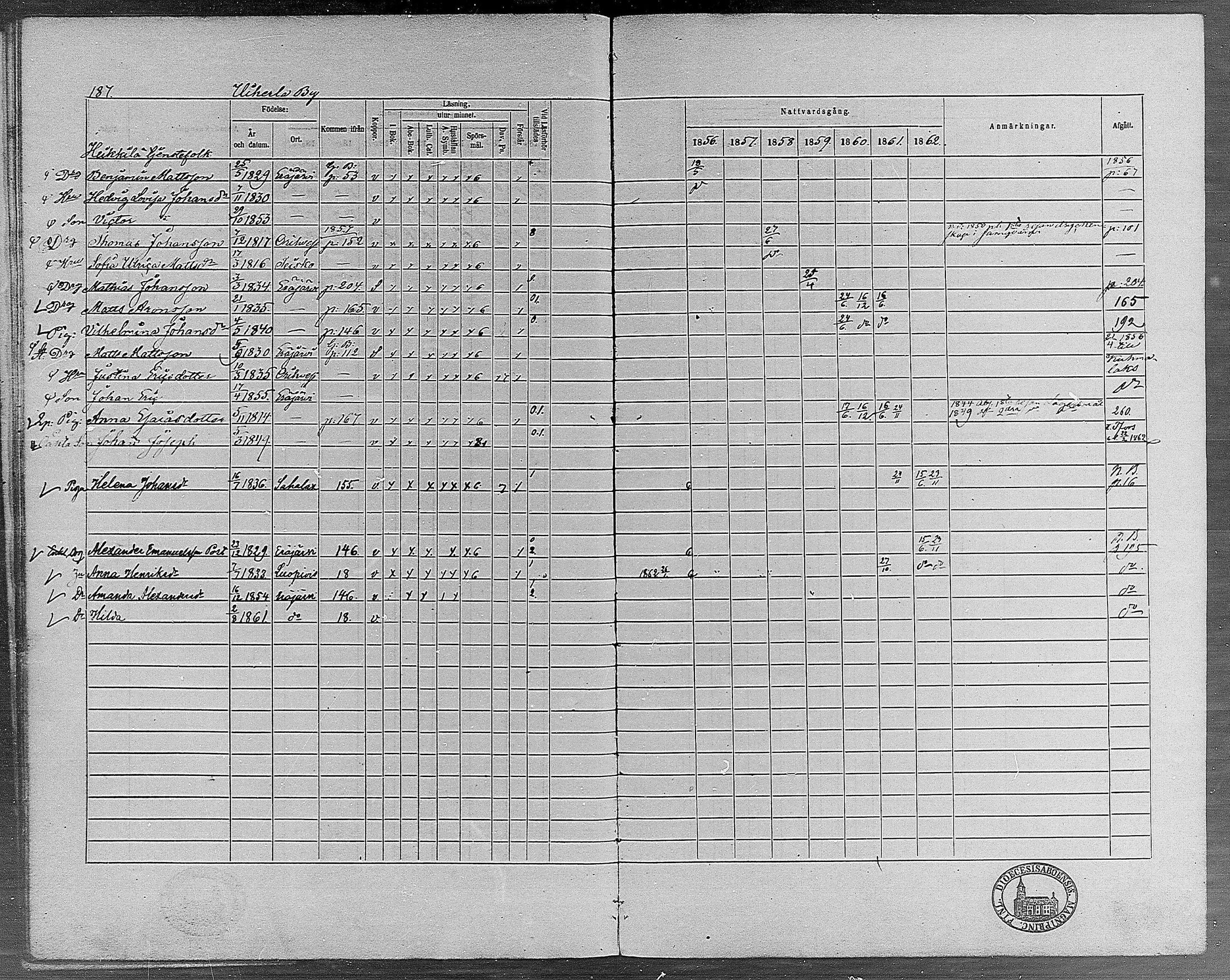 [ ../kirjat/Kirkonkirjat/erajarvi/rippikirja_1856-1862_mko1-9/kuvat/178.jpg ]