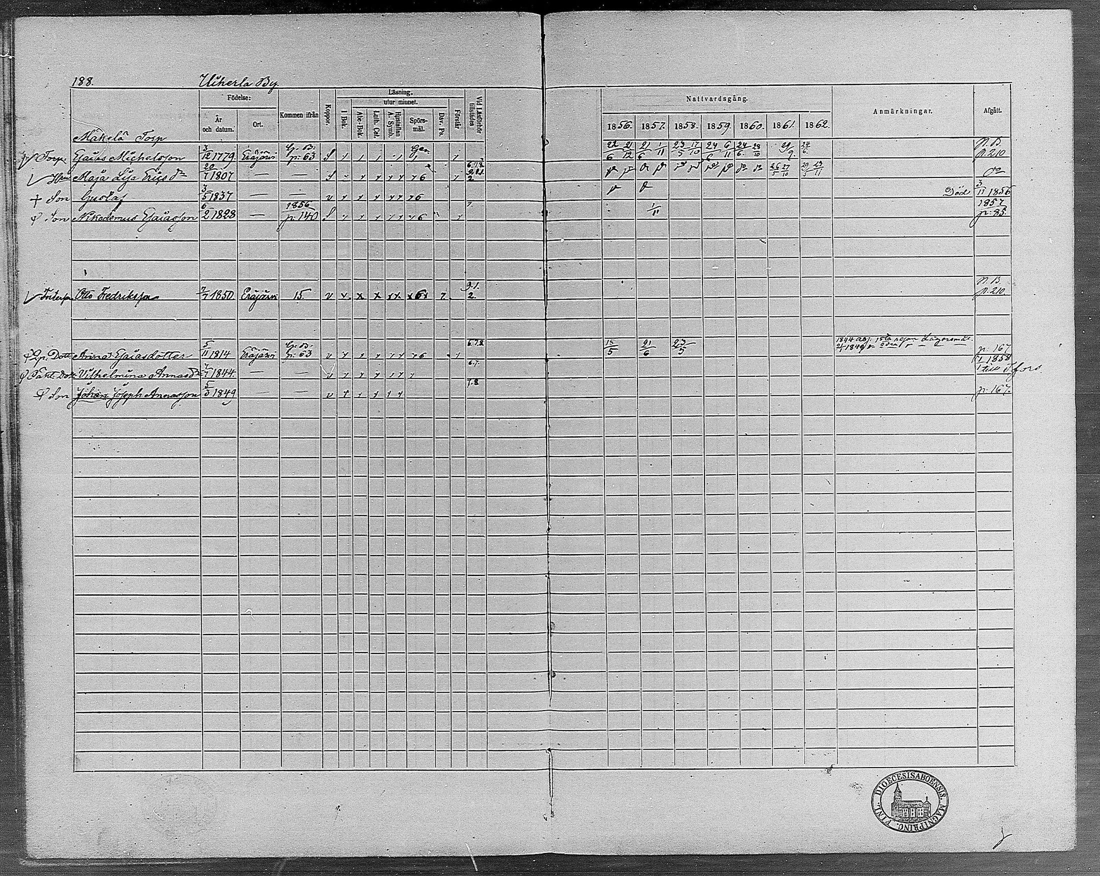 [ ../kirjat/Kirkonkirjat/erajarvi/rippikirja_1856-1862_mko1-9/kuvat/179.jpg ]