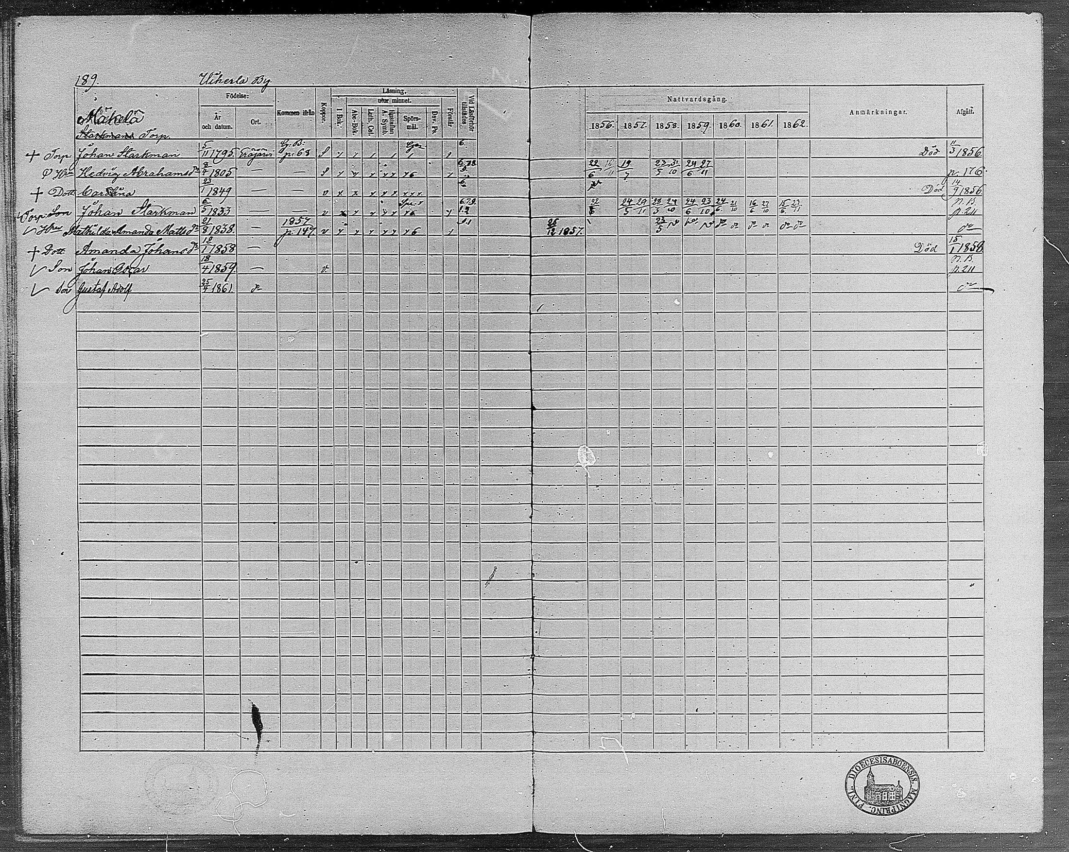 [ ../kirjat/Kirkonkirjat/erajarvi/rippikirja_1856-1862_mko1-9/kuvat/180.jpg ]