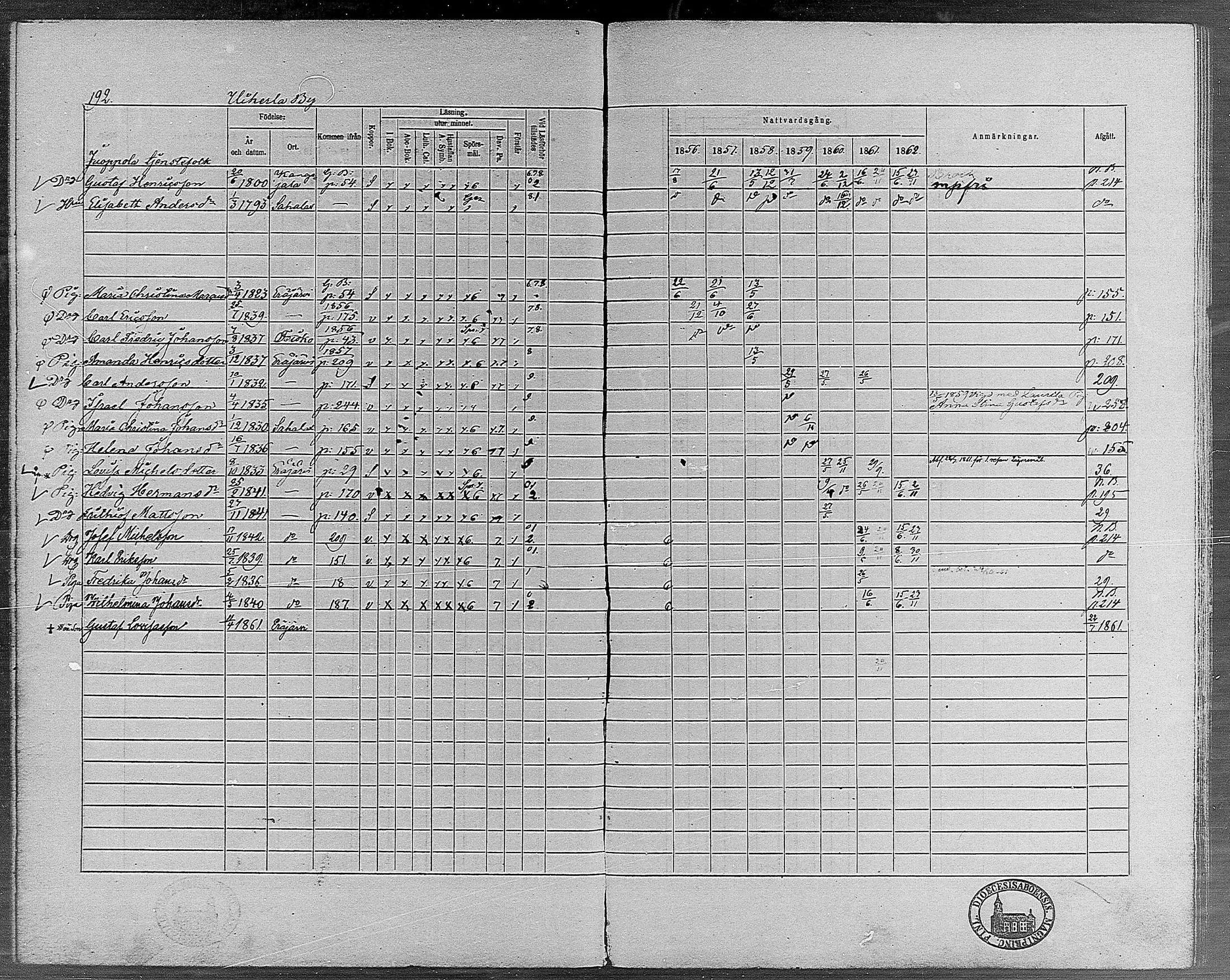 [ ../kirjat/Kirkonkirjat/erajarvi/rippikirja_1856-1862_mko1-9/kuvat/183.jpg ]