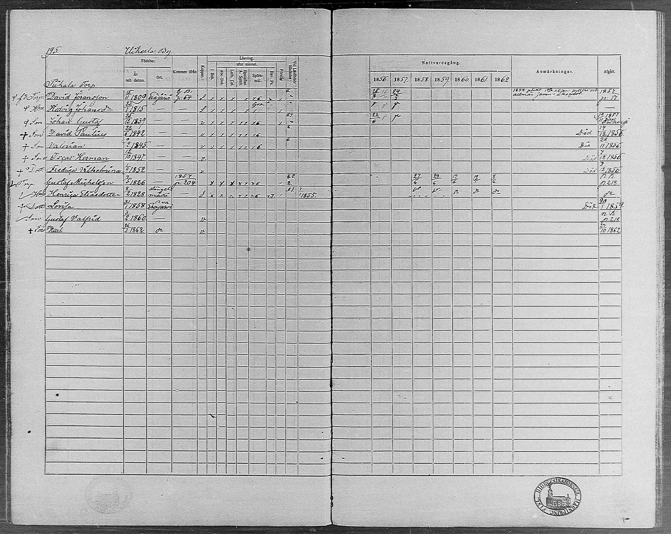 [ ../kirjat/Kirkonkirjat/erajarvi/rippikirja_1856-1862_mko1-9/kuvat/186.jpg ]