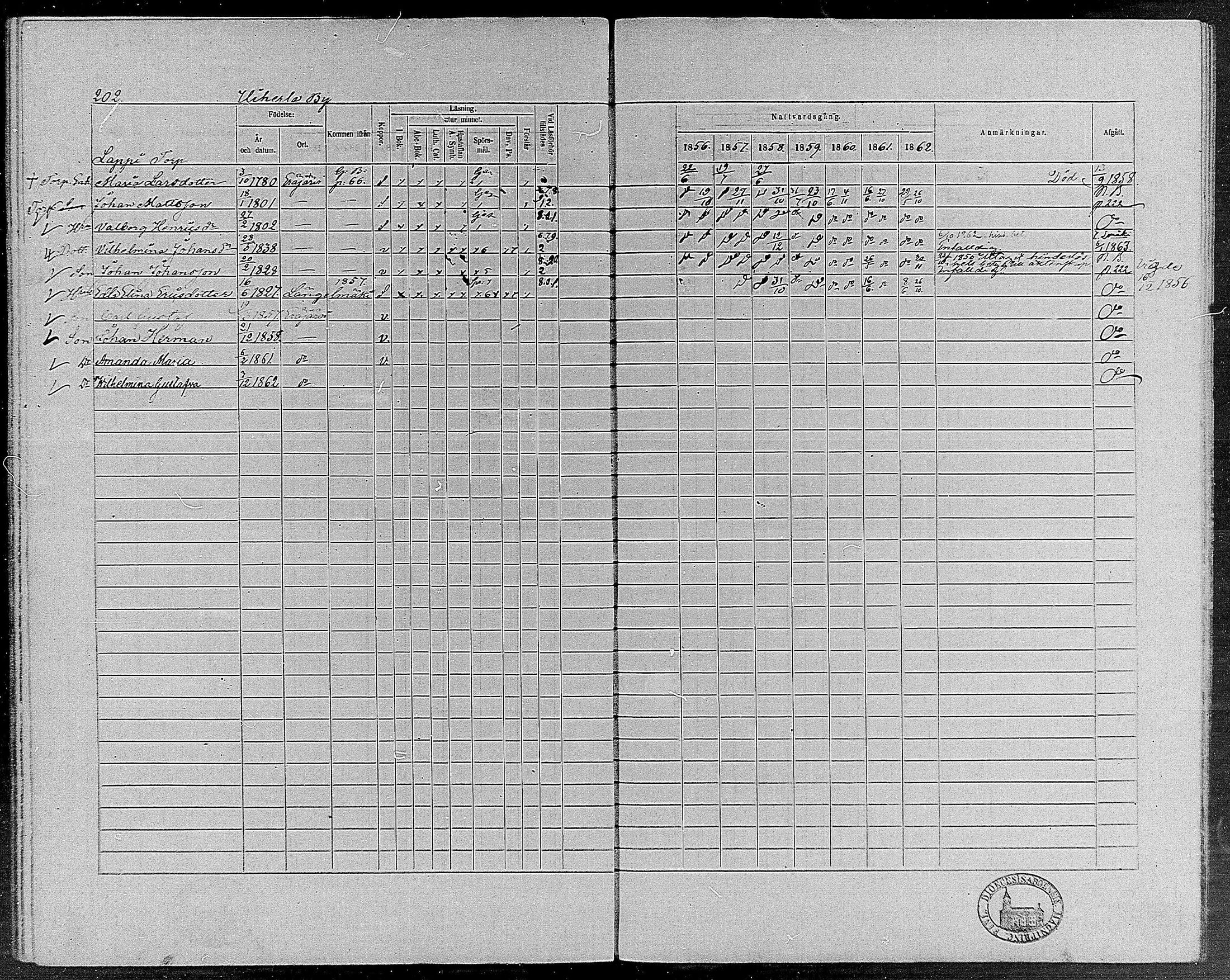 [ ../kirjat/Kirkonkirjat/erajarvi/rippikirja_1856-1862_mko1-9/kuvat/193.jpg ]