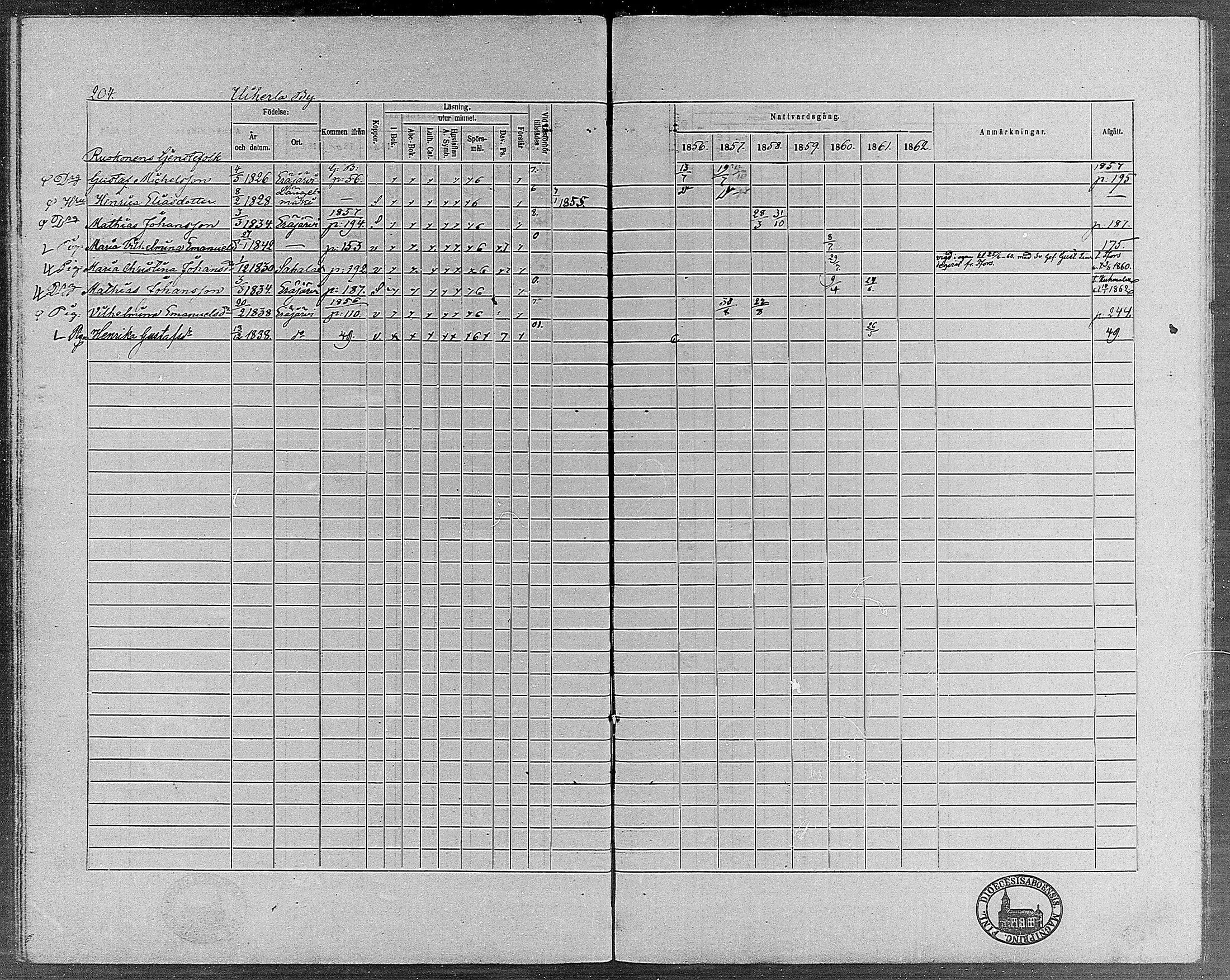 [ ../kirjat/Kirkonkirjat/erajarvi/rippikirja_1856-1862_mko1-9/kuvat/195.jpg ]