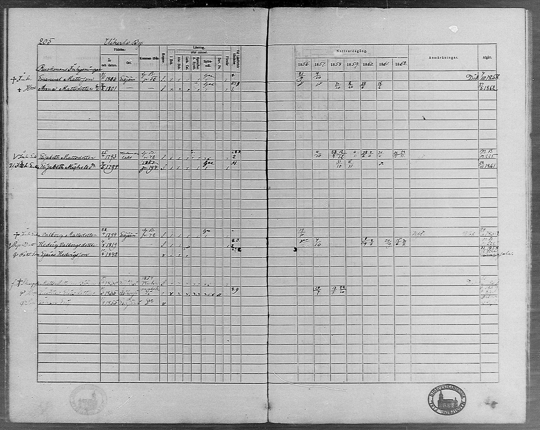 [ ../kirjat/Kirkonkirjat/erajarvi/rippikirja_1856-1862_mko1-9/kuvat/196.jpg ]