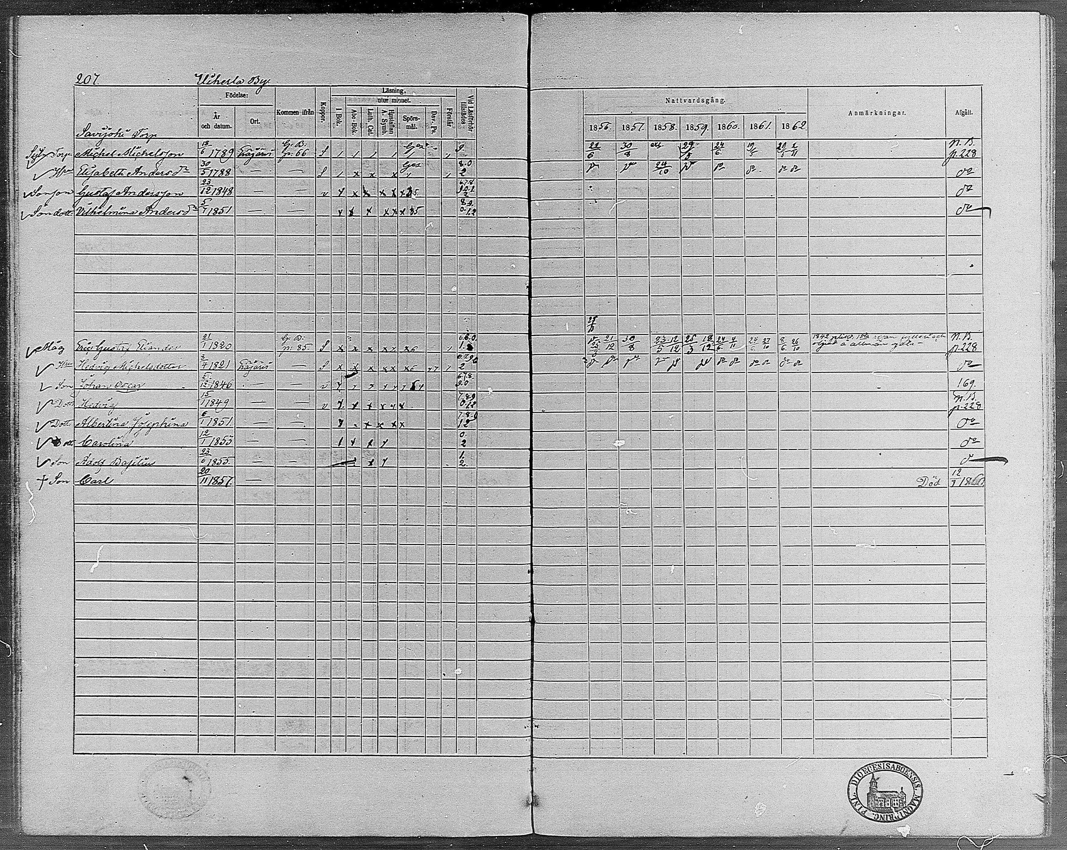 [ ../kirjat/Kirkonkirjat/erajarvi/rippikirja_1856-1862_mko1-9/kuvat/198.jpg ]