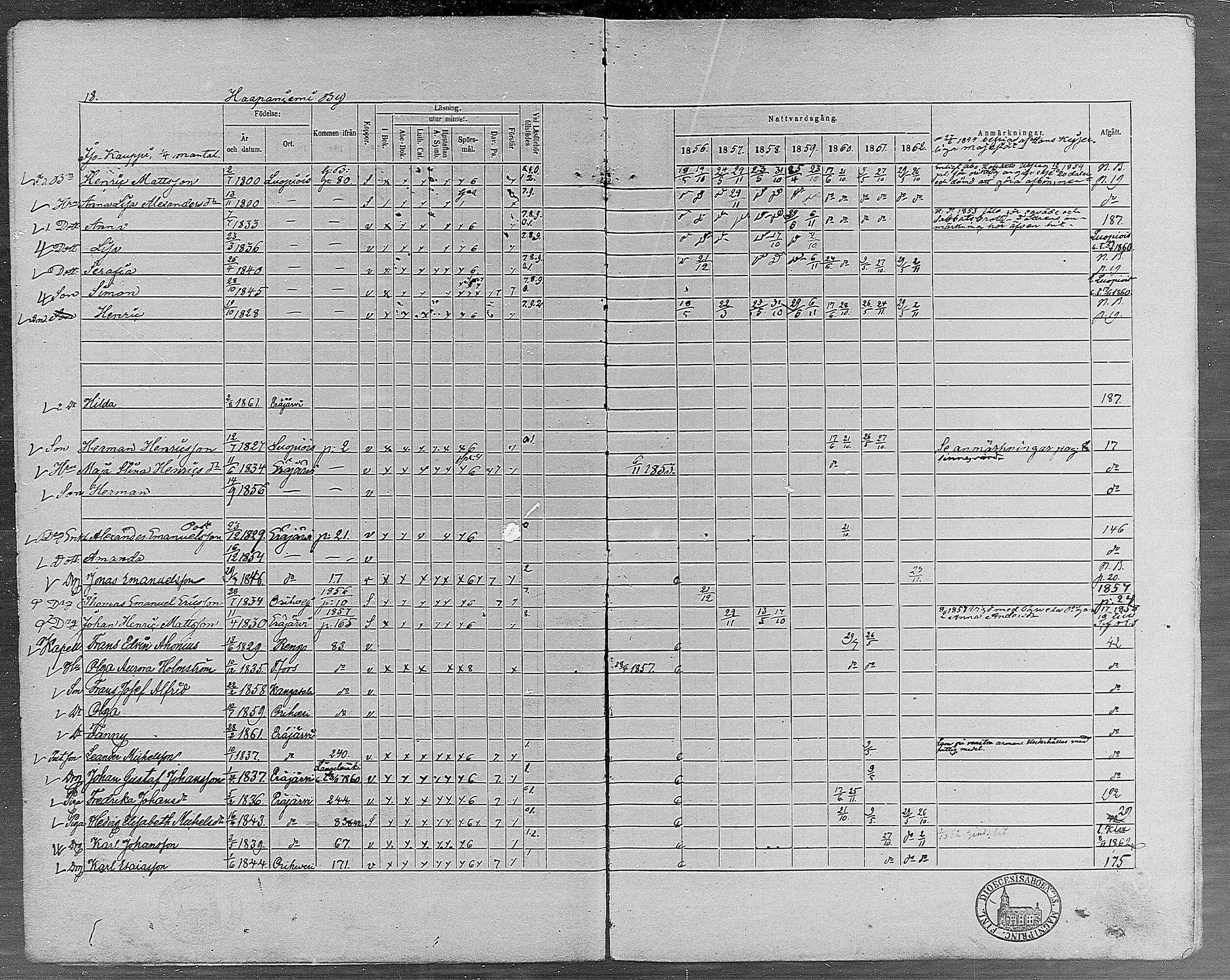 [ ../kirjat/Kirkonkirjat/erajarvi/rippikirja_1856-1862_mko1-9/kuvat/20.jpg ]